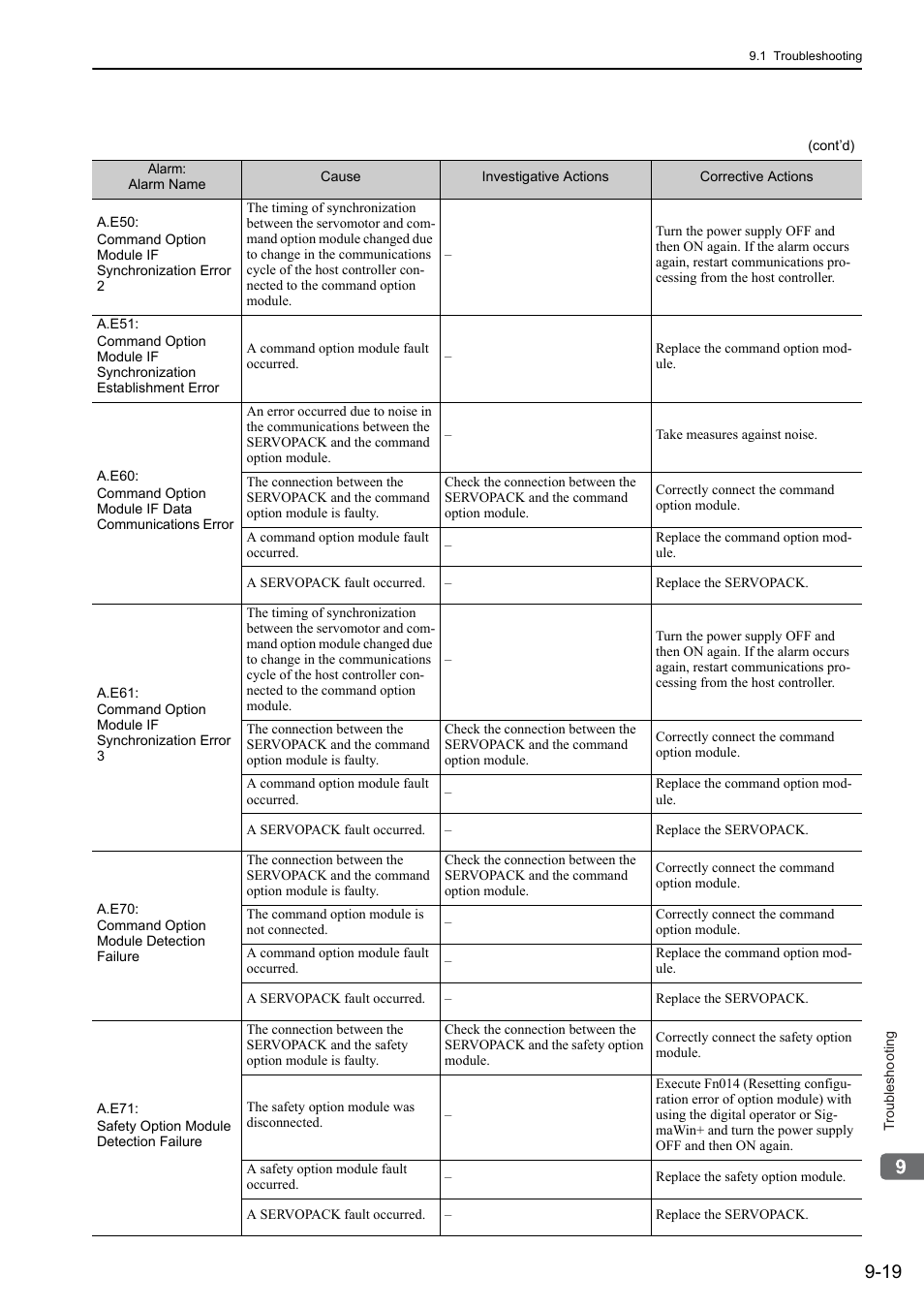 Yaskawa Sigma-5 User Manual: Design and Maintenance - Rotary Motors User Manual | Page 284 / 329