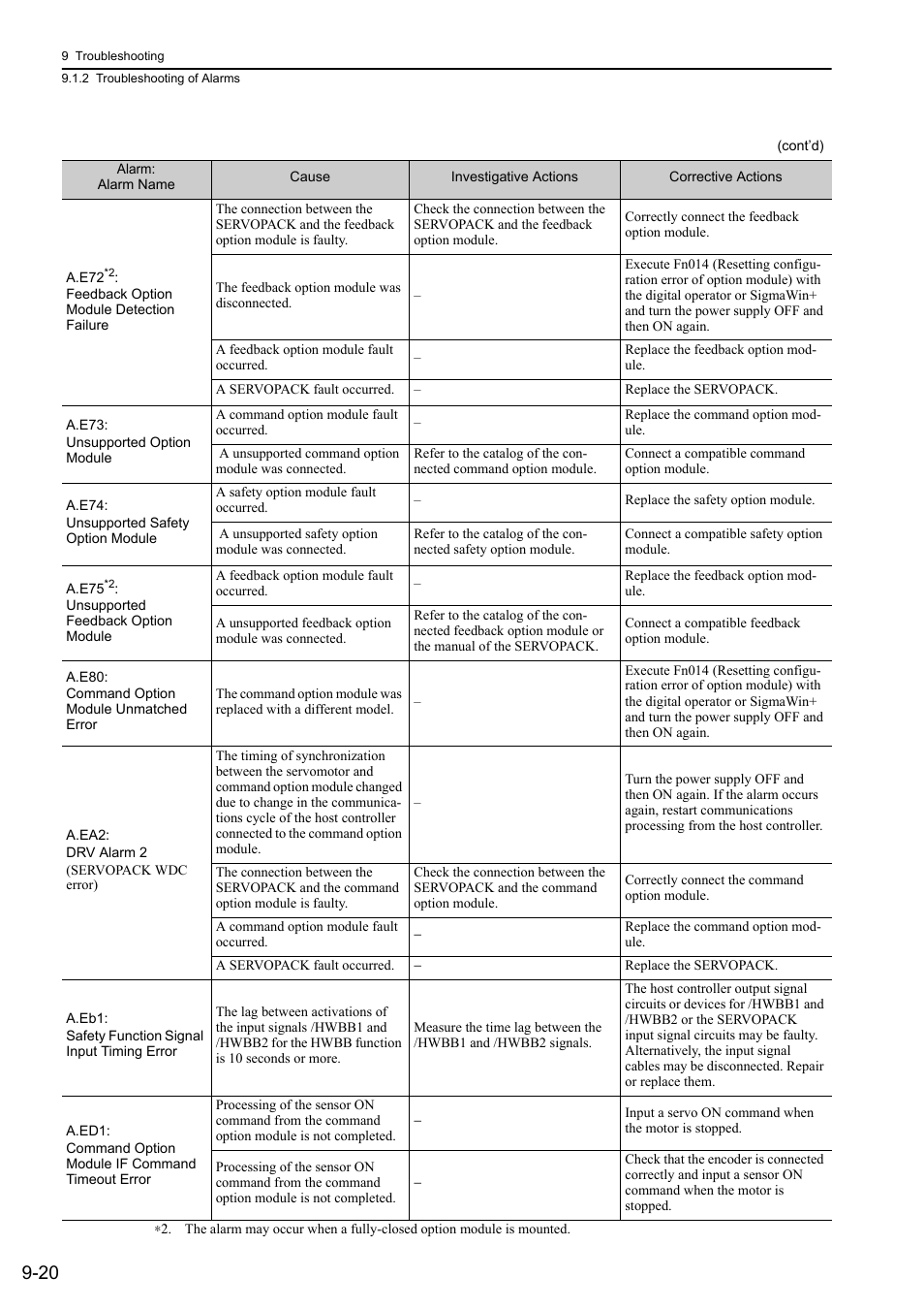 Yaskawa Sigma-5 User Manual: Design and Maintenance - Rotary Motors User Manual | Page 285 / 329