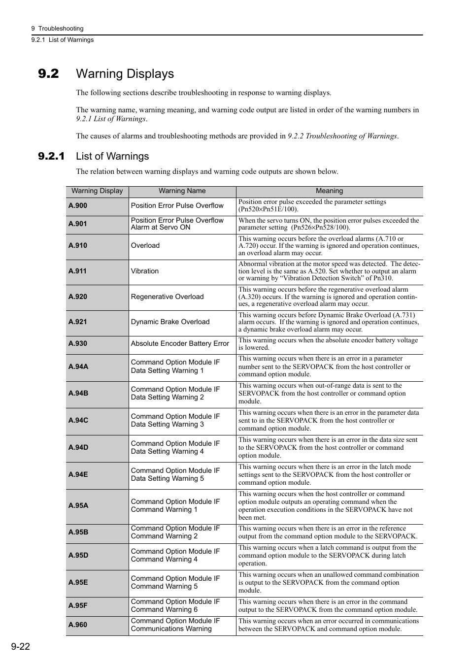 2 warning displays, 1 list of warnings | Yaskawa Sigma-5 User Manual: Design and Maintenance - Rotary Motors User Manual | Page 287 / 329