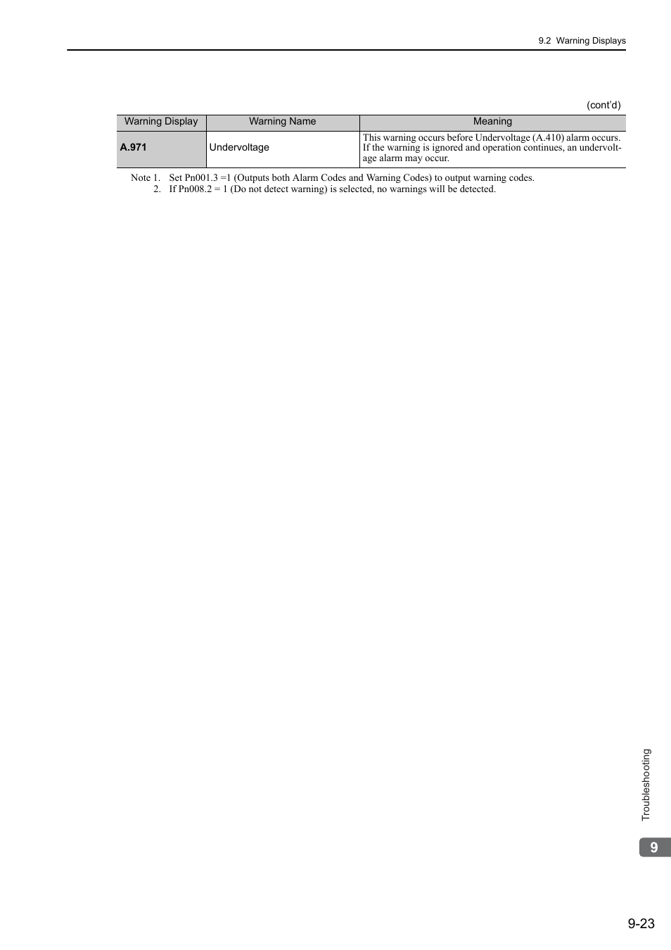 Yaskawa Sigma-5 User Manual: Design and Maintenance - Rotary Motors User Manual | Page 288 / 329