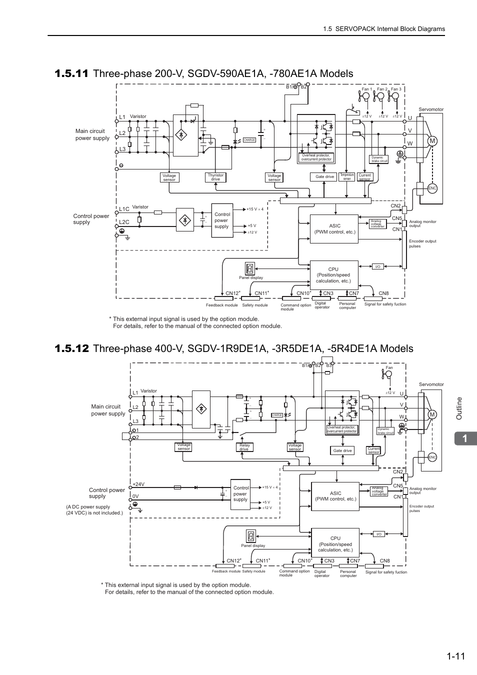 Outline | Yaskawa Sigma-5 User Manual: Design and Maintenance - Rotary Motors User Manual | Page 29 / 329