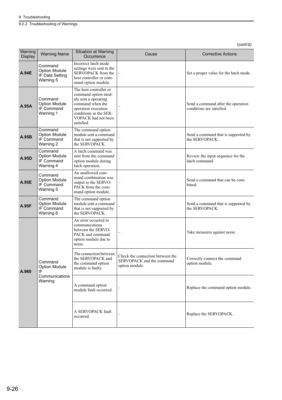 Yaskawa Sigma-5 User Manual: Design and Maintenance - Rotary Motors User Manual | Page 291 / 329