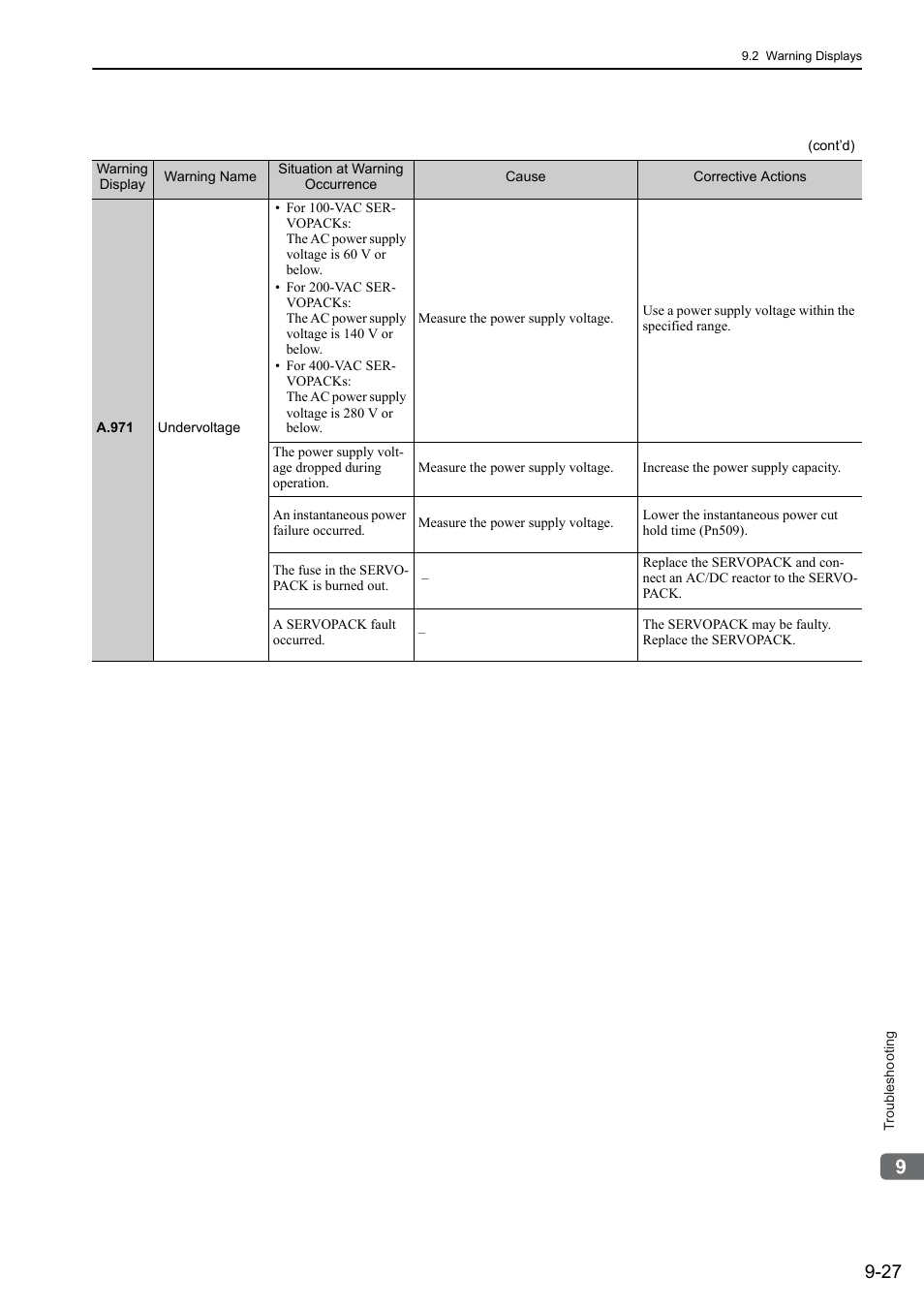Yaskawa Sigma-5 User Manual: Design and Maintenance - Rotary Motors User Manual | Page 292 / 329