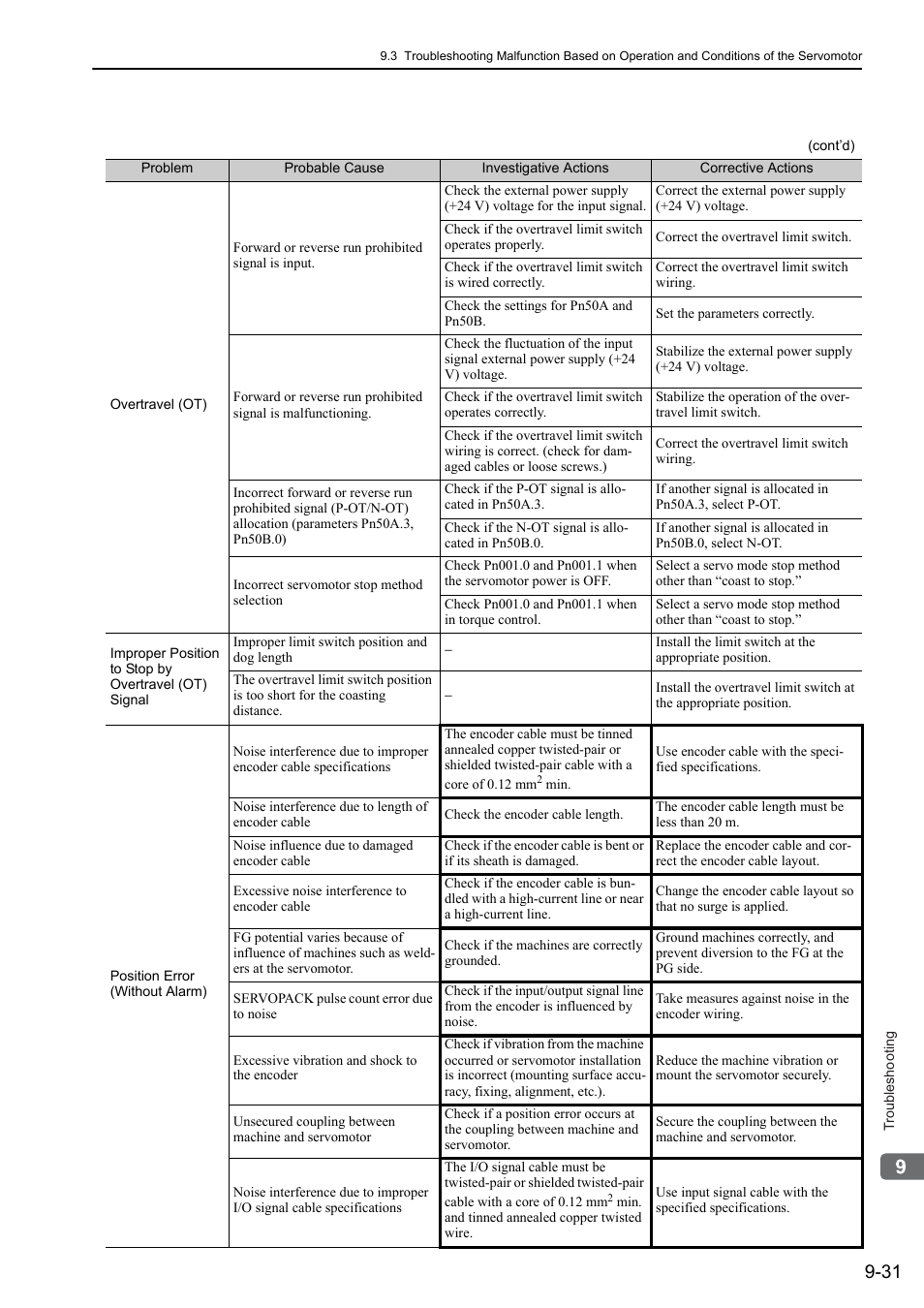 Yaskawa Sigma-5 User Manual: Design and Maintenance - Rotary Motors User Manual | Page 296 / 329