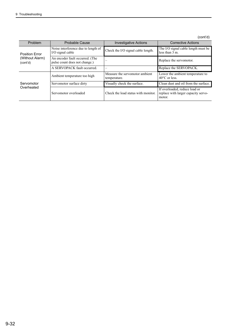 Yaskawa Sigma-5 User Manual: Design and Maintenance - Rotary Motors User Manual | Page 297 / 329