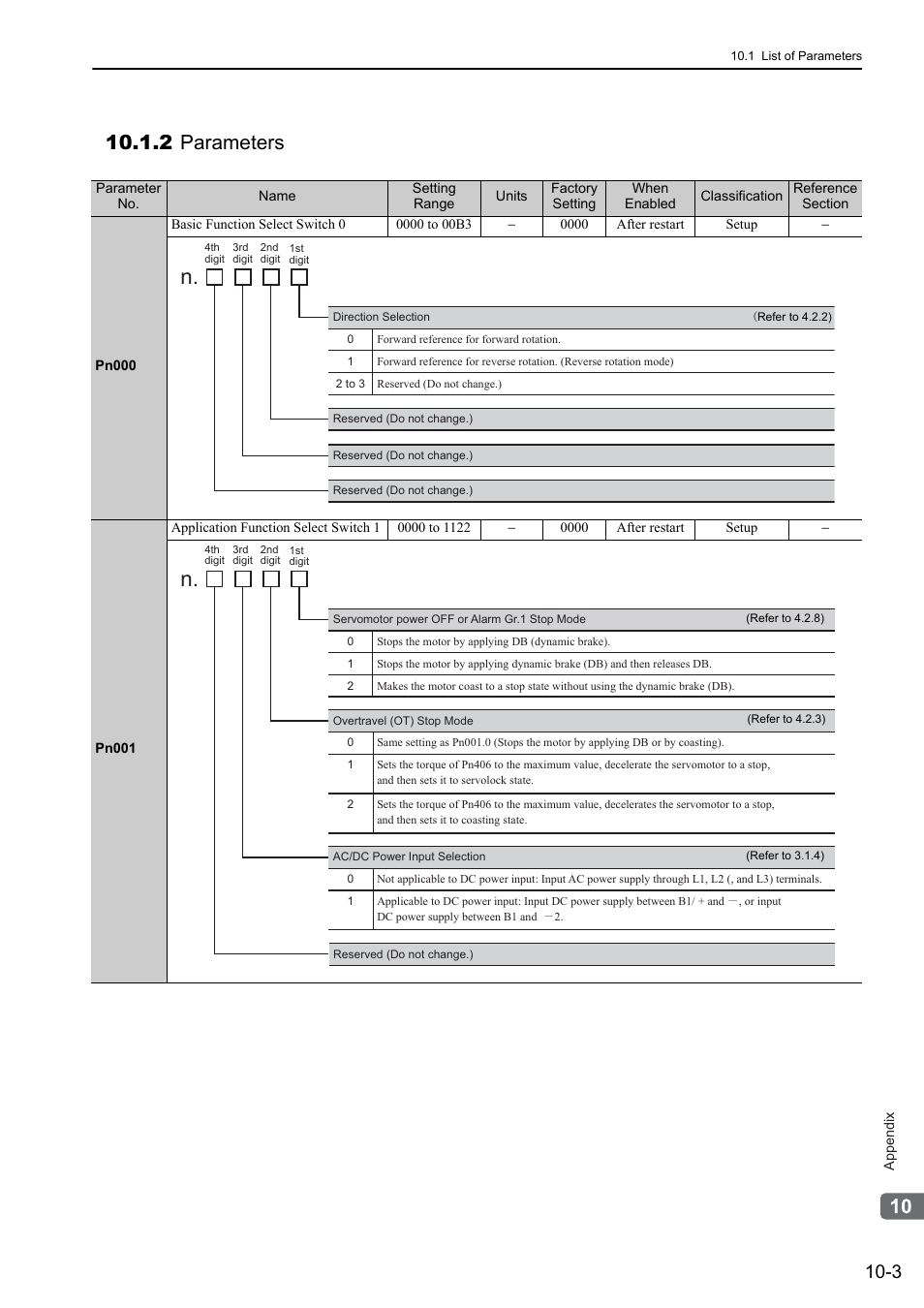 2 parameters | Yaskawa Sigma-5 User Manual: Design and Maintenance - Rotary Motors User Manual | Page 300 / 329