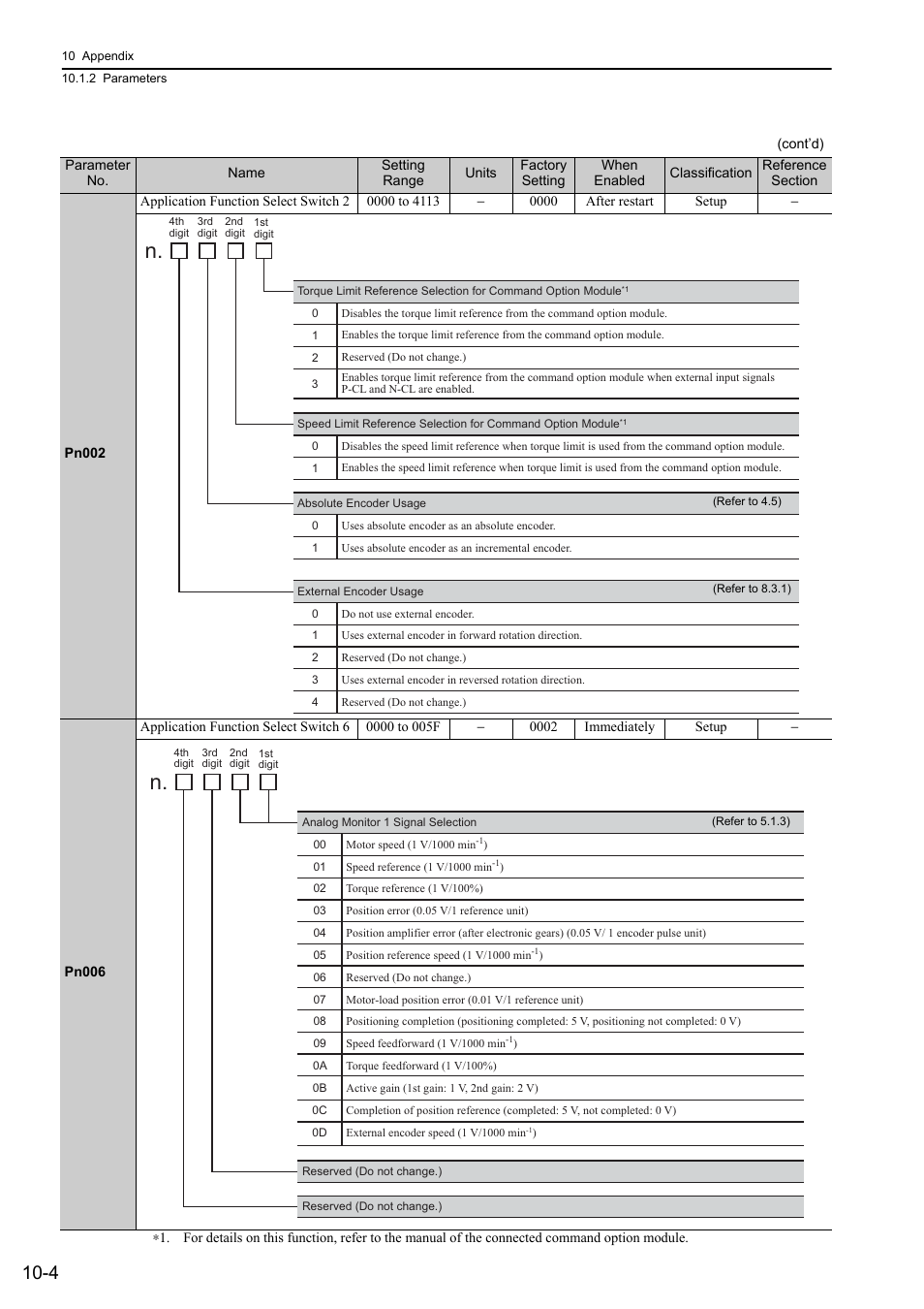 Yaskawa Sigma-5 User Manual: Design and Maintenance - Rotary Motors User Manual | Page 301 / 329