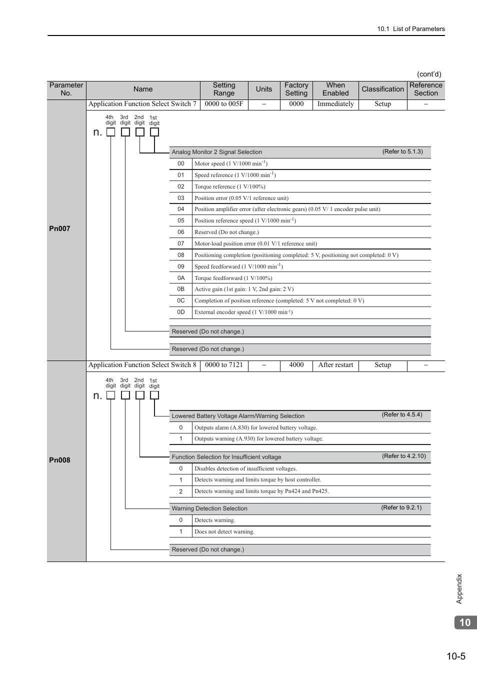 Yaskawa Sigma-5 User Manual: Design and Maintenance - Rotary Motors User Manual | Page 302 / 329