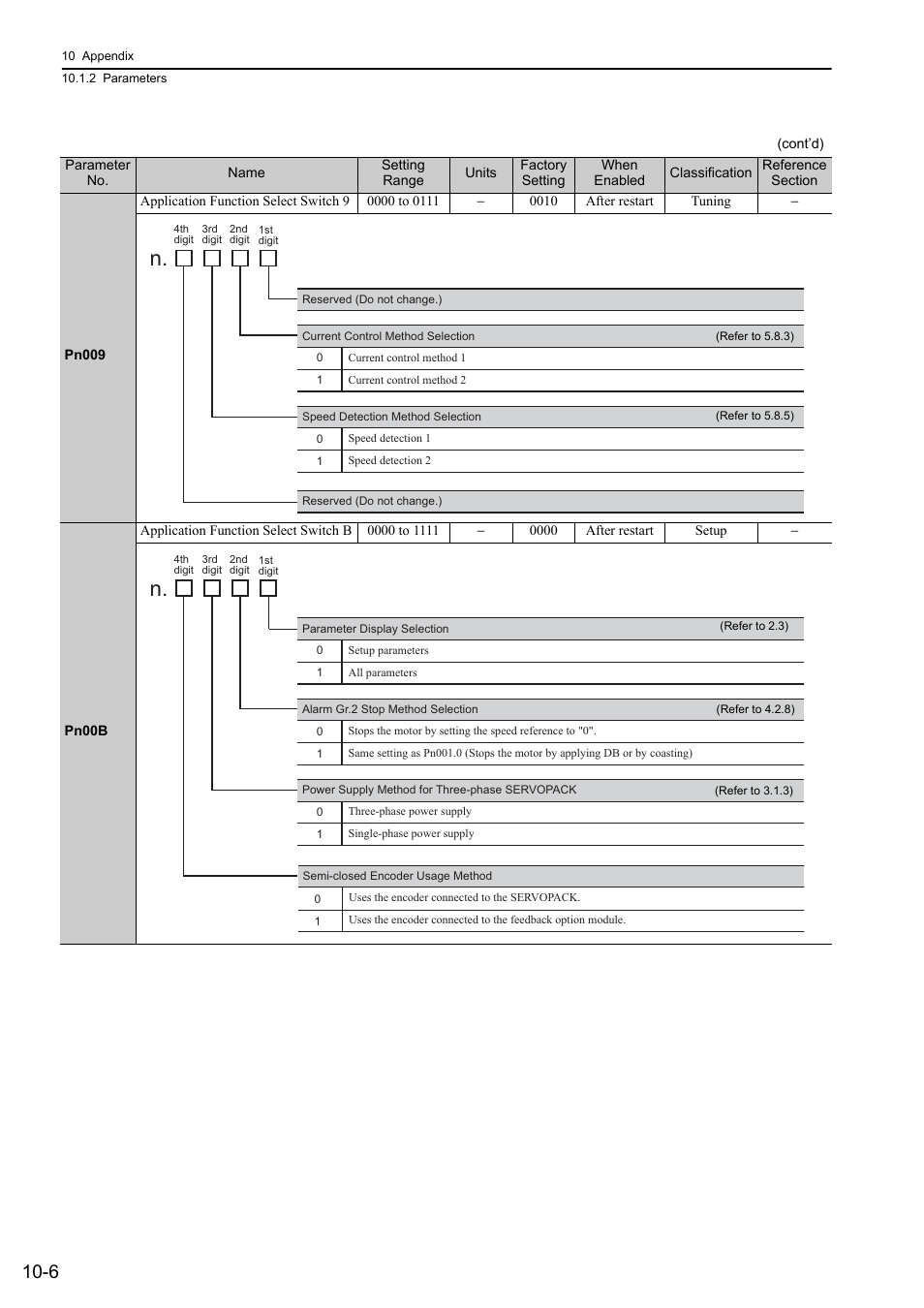 Yaskawa Sigma-5 User Manual: Design and Maintenance - Rotary Motors User Manual | Page 303 / 329