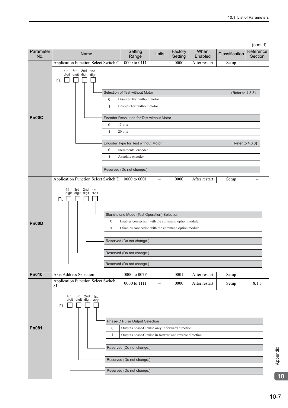 Yaskawa Sigma-5 User Manual: Design and Maintenance - Rotary Motors User Manual | Page 304 / 329