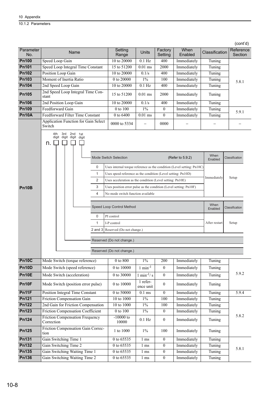 Yaskawa Sigma-5 User Manual: Design and Maintenance - Rotary Motors User Manual | Page 305 / 329