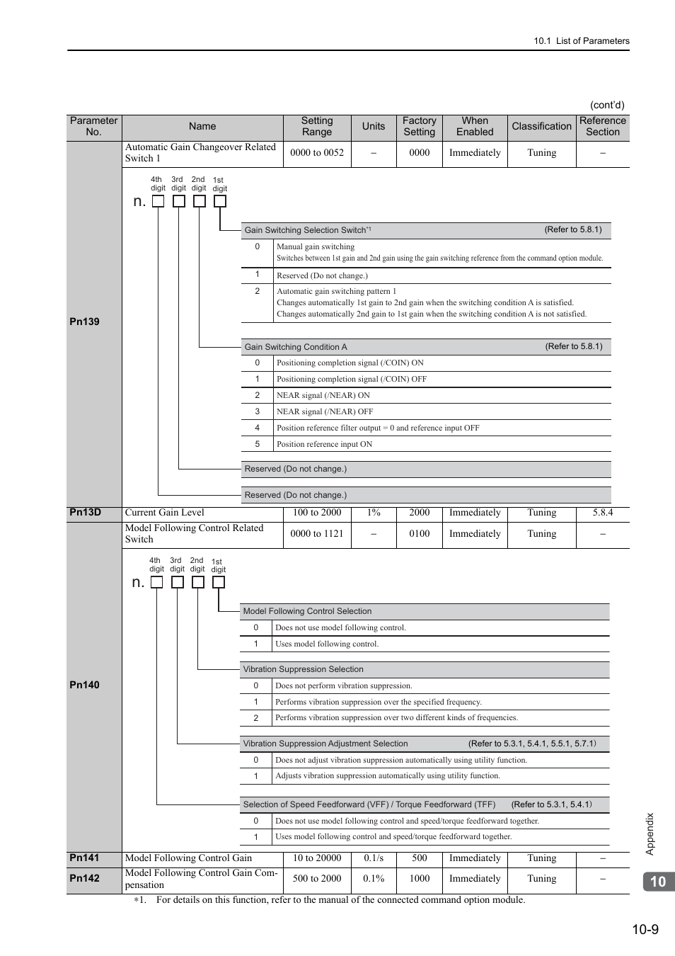 Yaskawa Sigma-5 User Manual: Design and Maintenance - Rotary Motors User Manual | Page 306 / 329