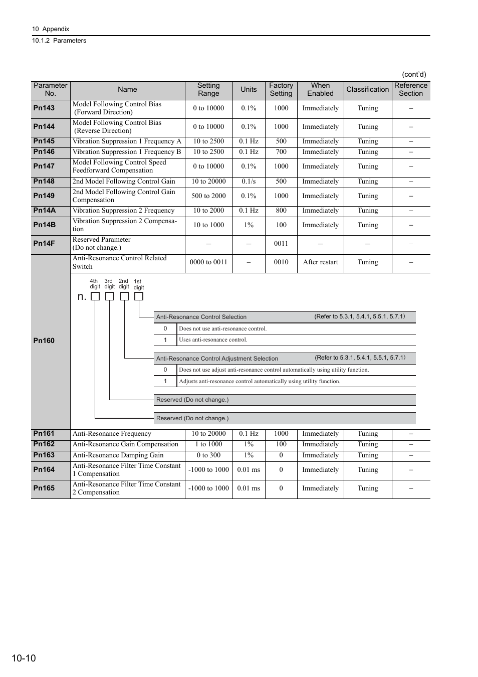 Yaskawa Sigma-5 User Manual: Design and Maintenance - Rotary Motors User Manual | Page 307 / 329
