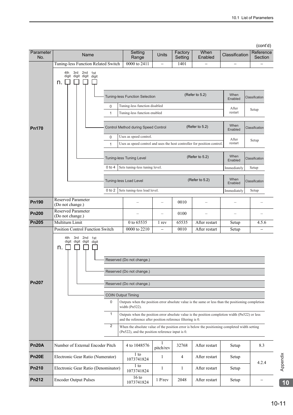 Yaskawa Sigma-5 User Manual: Design and Maintenance - Rotary Motors User Manual | Page 308 / 329