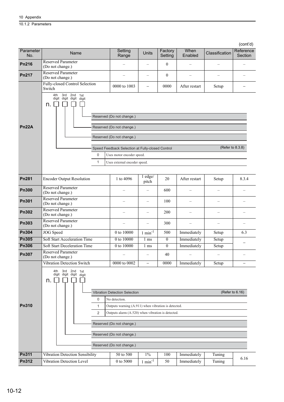 Yaskawa Sigma-5 User Manual: Design and Maintenance - Rotary Motors User Manual | Page 309 / 329