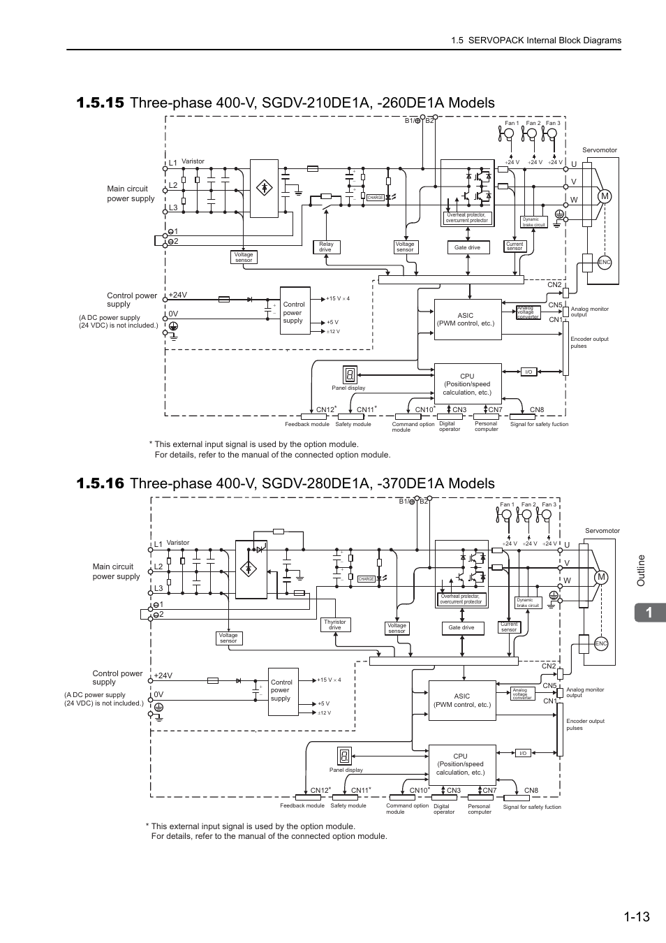 Outline | Yaskawa Sigma-5 User Manual: Design and Maintenance - Rotary Motors User Manual | Page 31 / 329