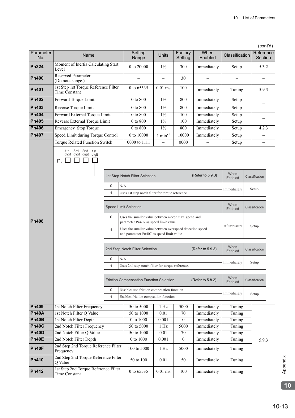Yaskawa Sigma-5 User Manual: Design and Maintenance - Rotary Motors User Manual | Page 310 / 329