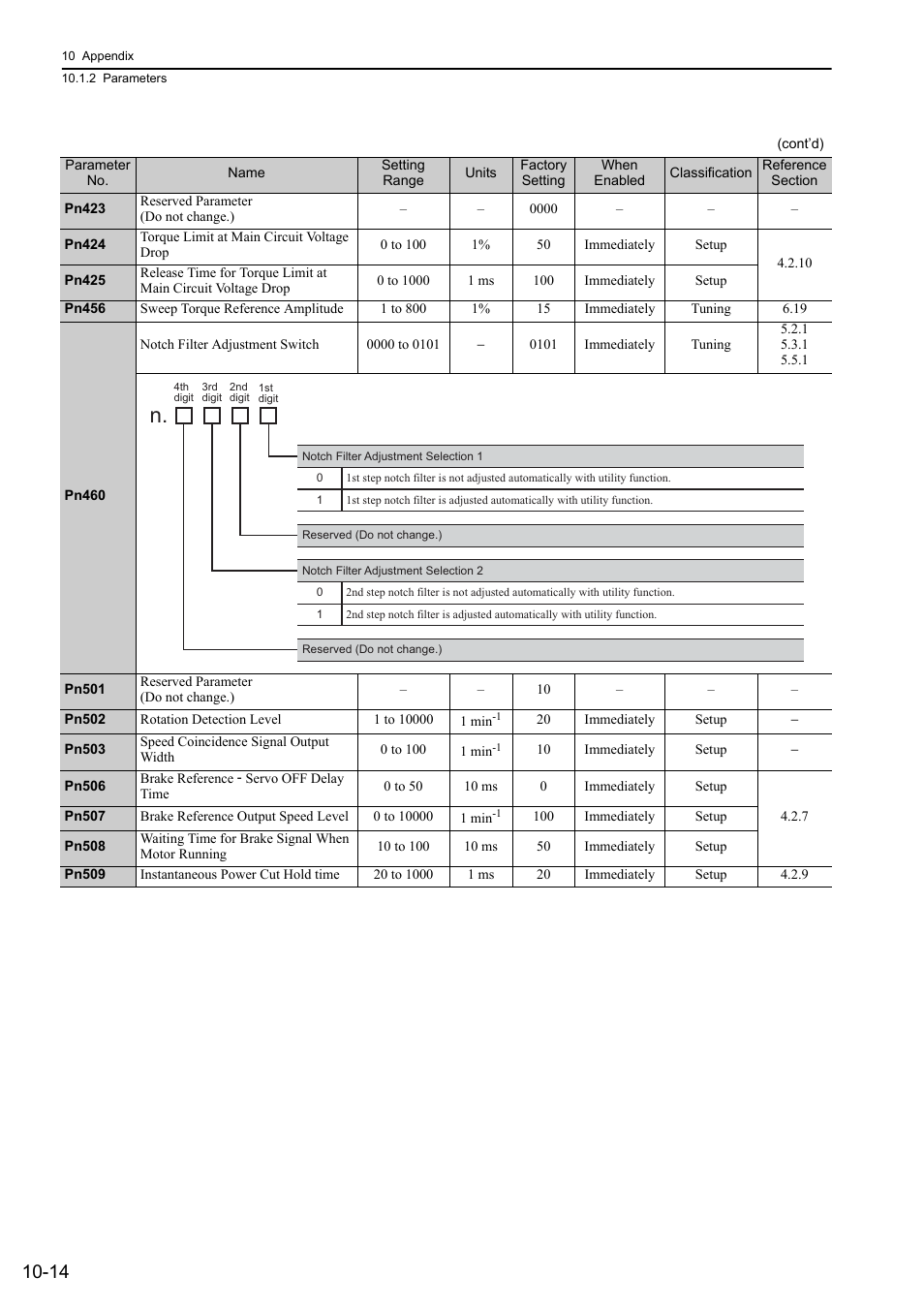 Yaskawa Sigma-5 User Manual: Design and Maintenance - Rotary Motors User Manual | Page 311 / 329