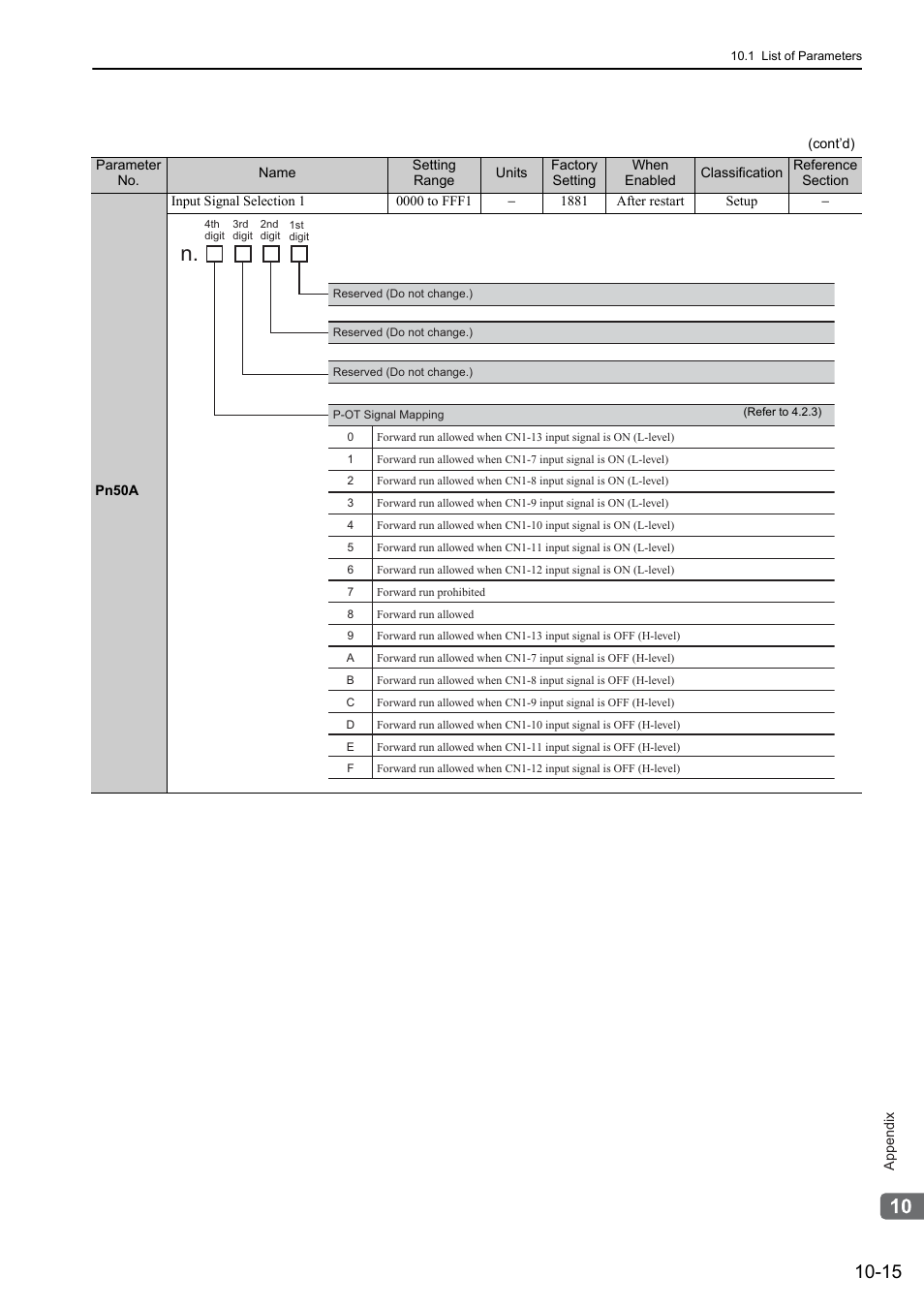 Yaskawa Sigma-5 User Manual: Design and Maintenance - Rotary Motors User Manual | Page 312 / 329