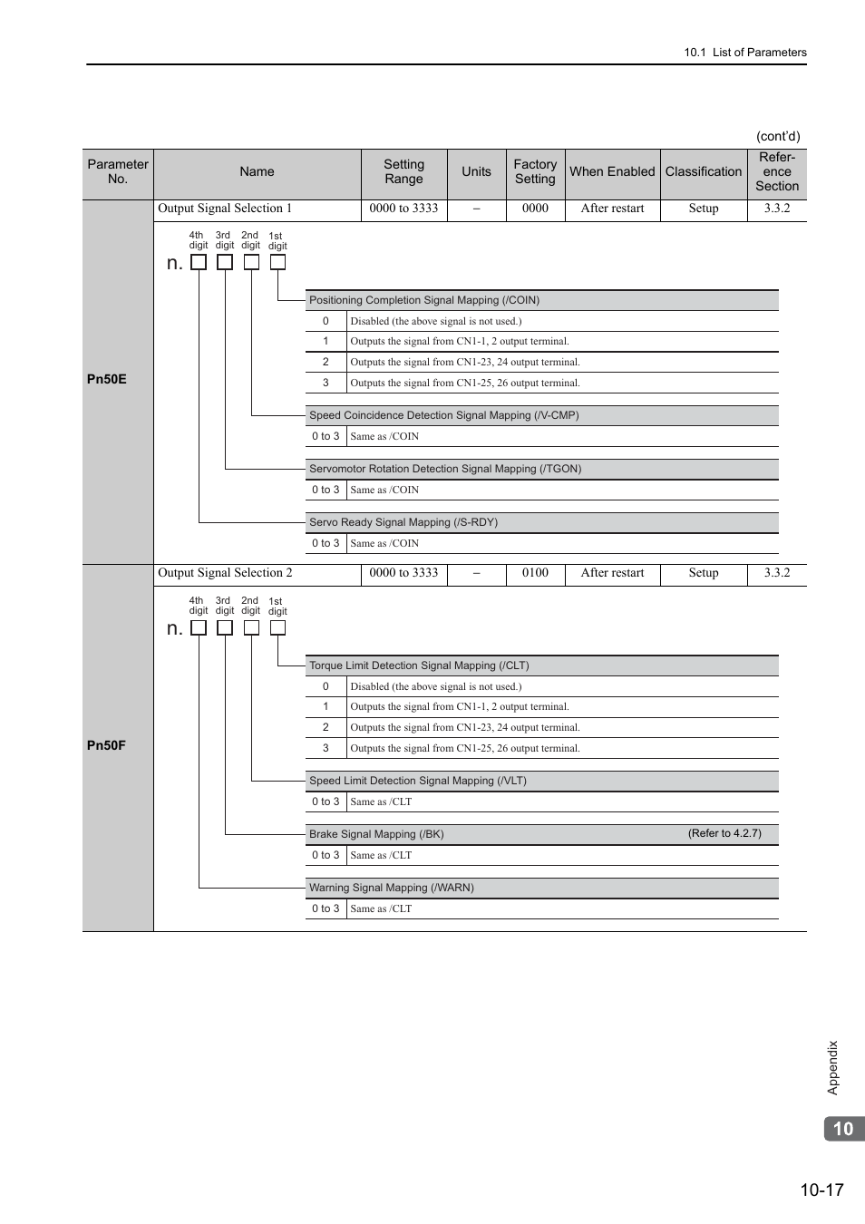 Yaskawa Sigma-5 User Manual: Design and Maintenance - Rotary Motors User Manual | Page 314 / 329