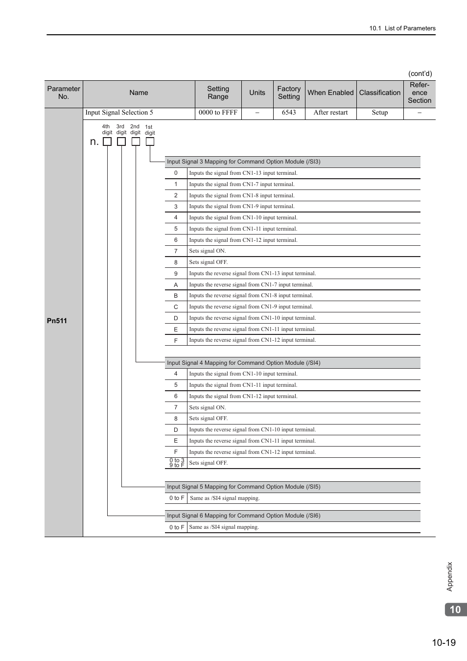 Yaskawa Sigma-5 User Manual: Design and Maintenance - Rotary Motors User Manual | Page 316 / 329