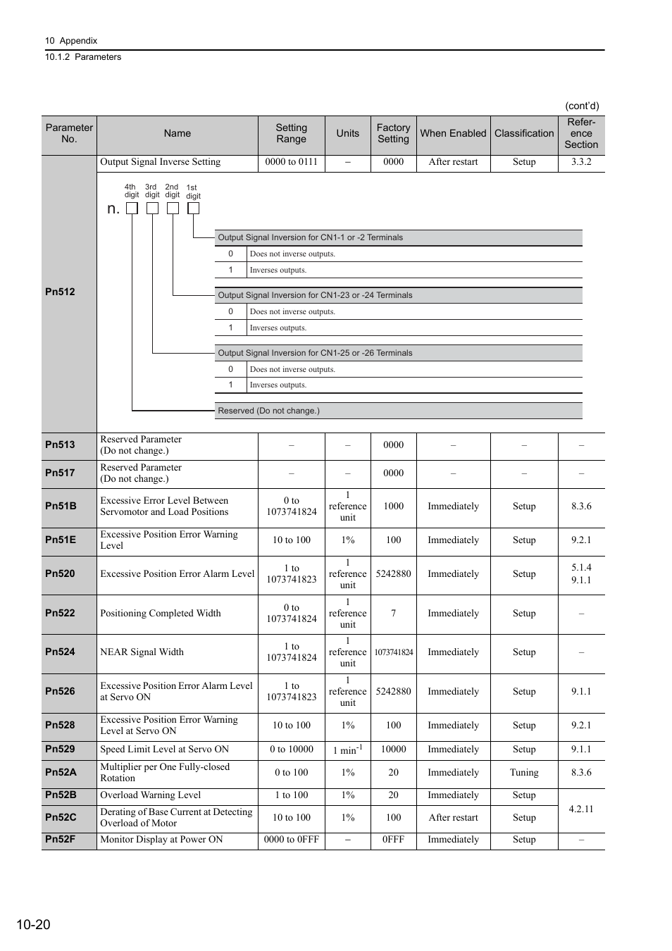 Yaskawa Sigma-5 User Manual: Design and Maintenance - Rotary Motors User Manual | Page 317 / 329