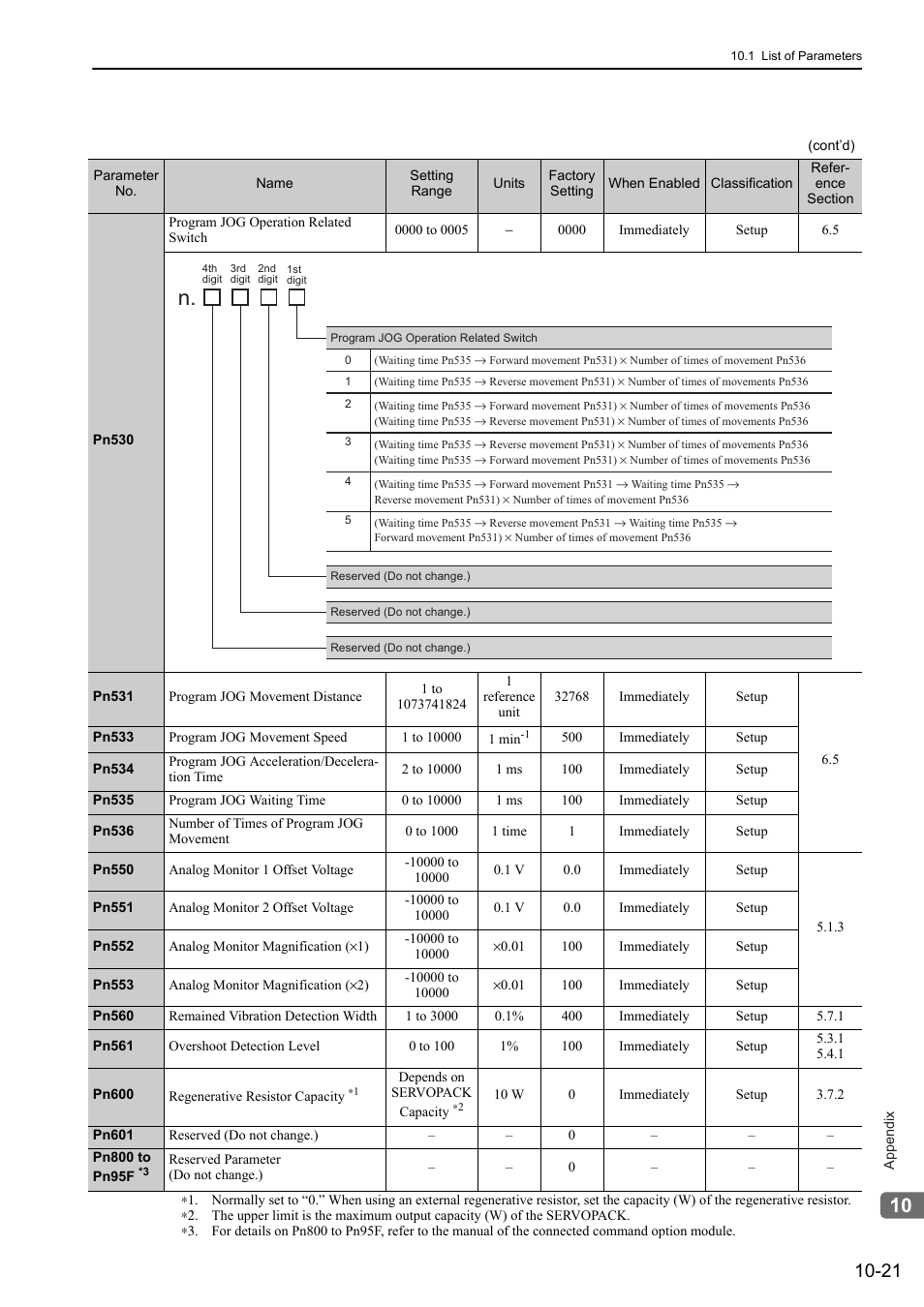 Yaskawa Sigma-5 User Manual: Design and Maintenance - Rotary Motors User Manual | Page 318 / 329