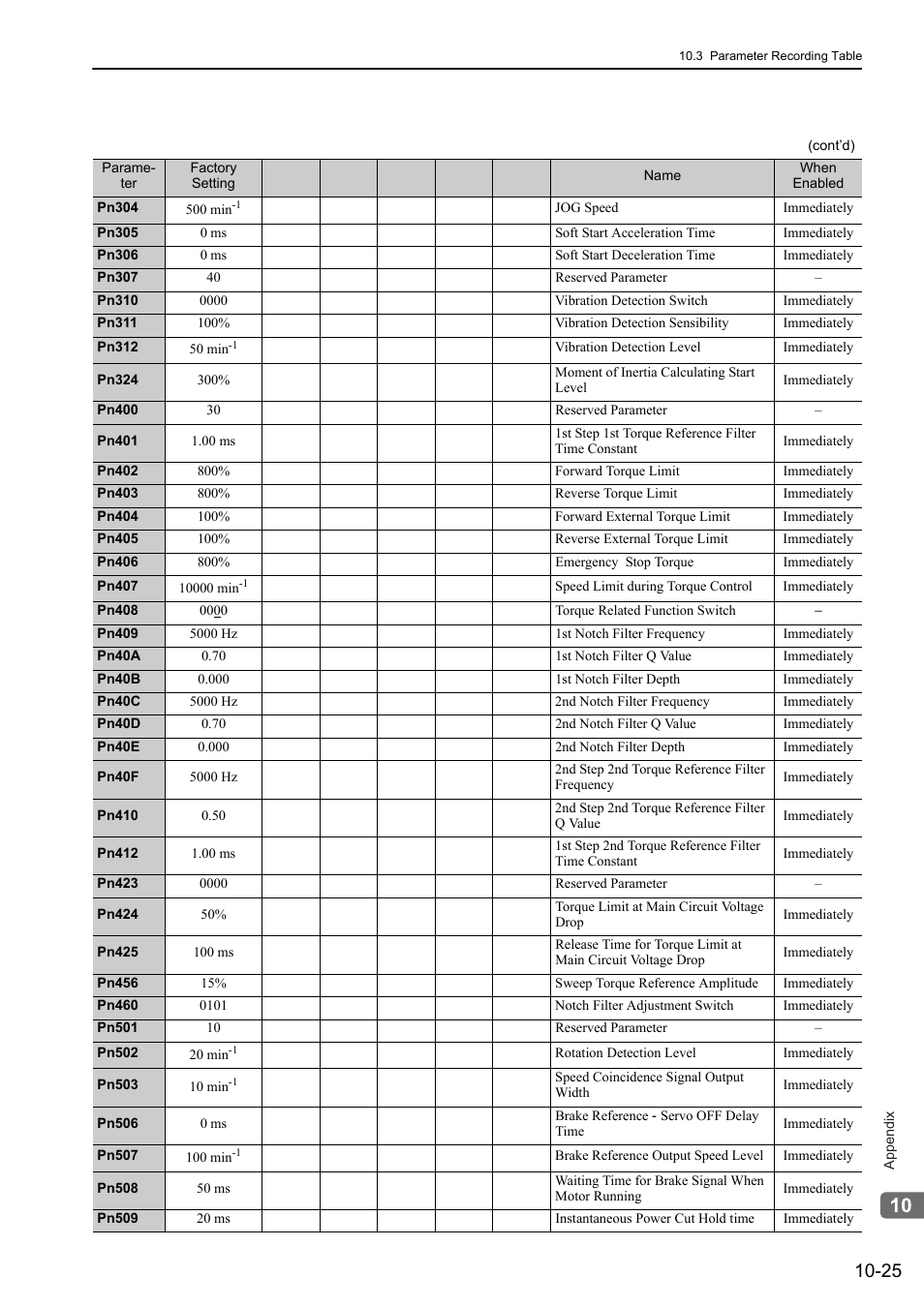 Yaskawa Sigma-5 User Manual: Design and Maintenance - Rotary Motors User Manual | Page 322 / 329
