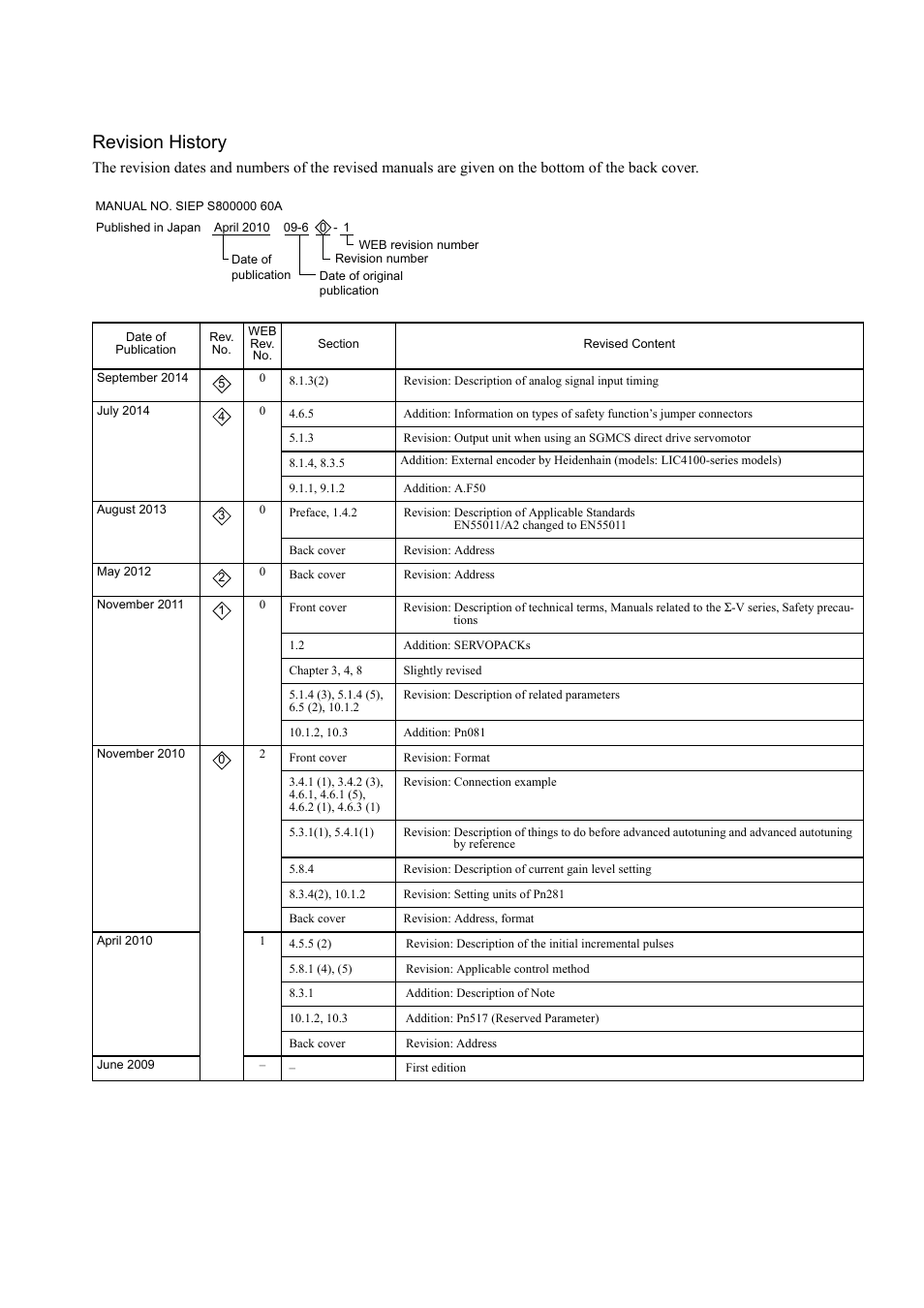 Revision history | Yaskawa Sigma-5 User Manual: Design and Maintenance - Rotary Motors User Manual | Page 328 / 329