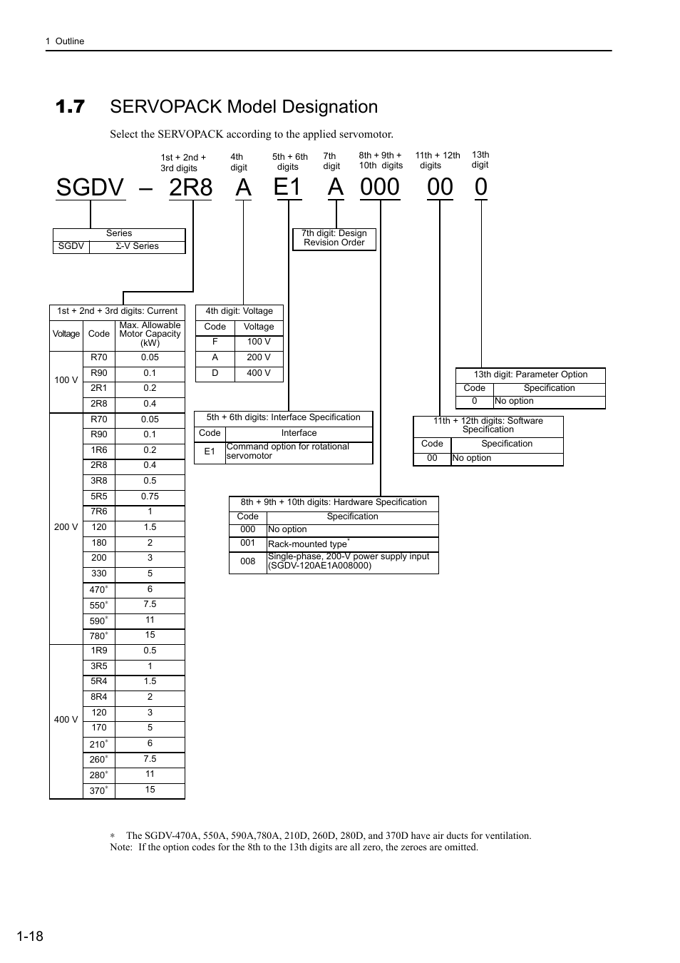 7 servopack model designation, Sgdv, 2r8 a | Yaskawa Sigma-5 User Manual: Design and Maintenance - Rotary Motors User Manual | Page 36 / 329