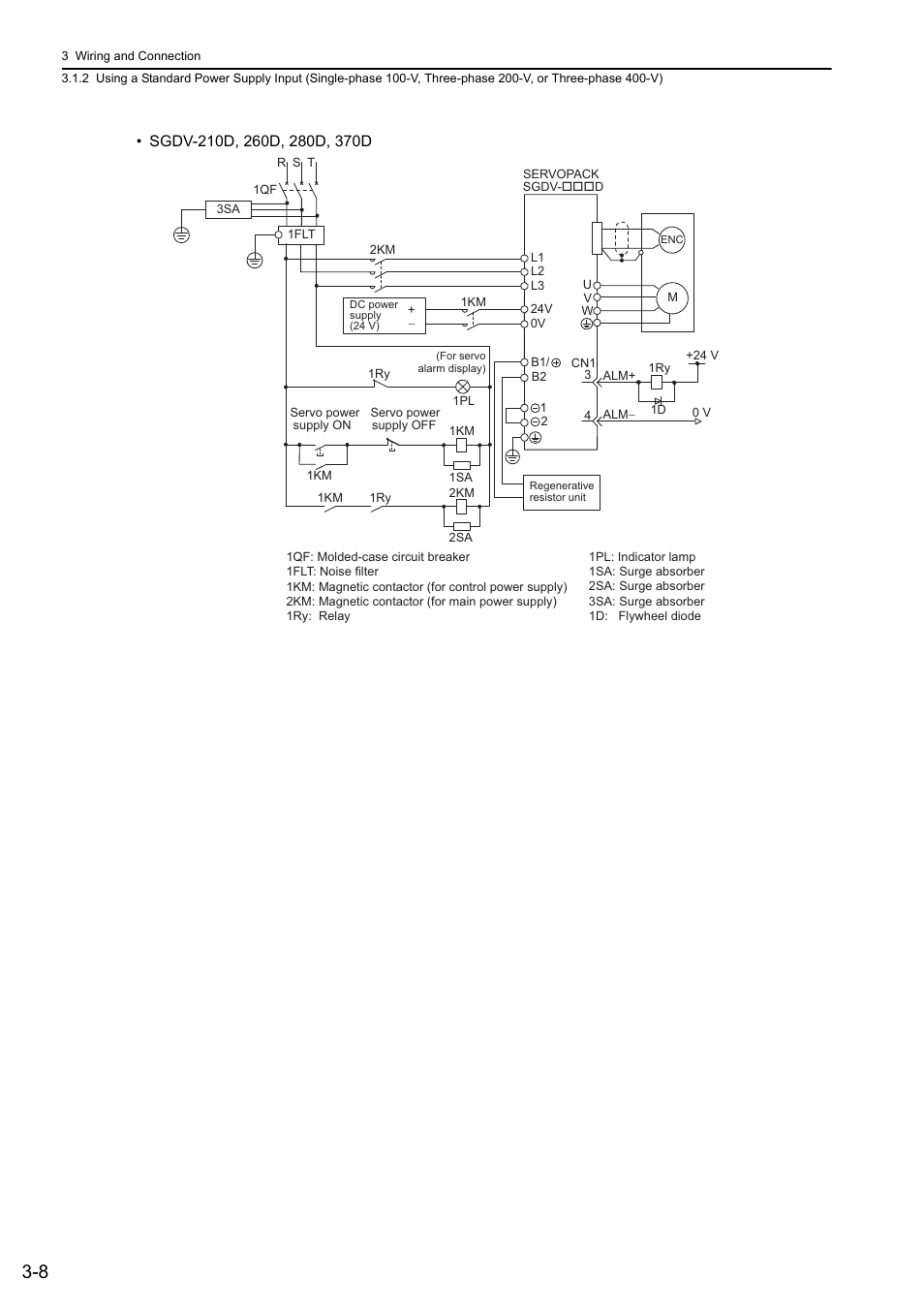 Yaskawa Sigma-5 User Manual: Design and Maintenance - Rotary Motors User Manual | Page 52 / 329