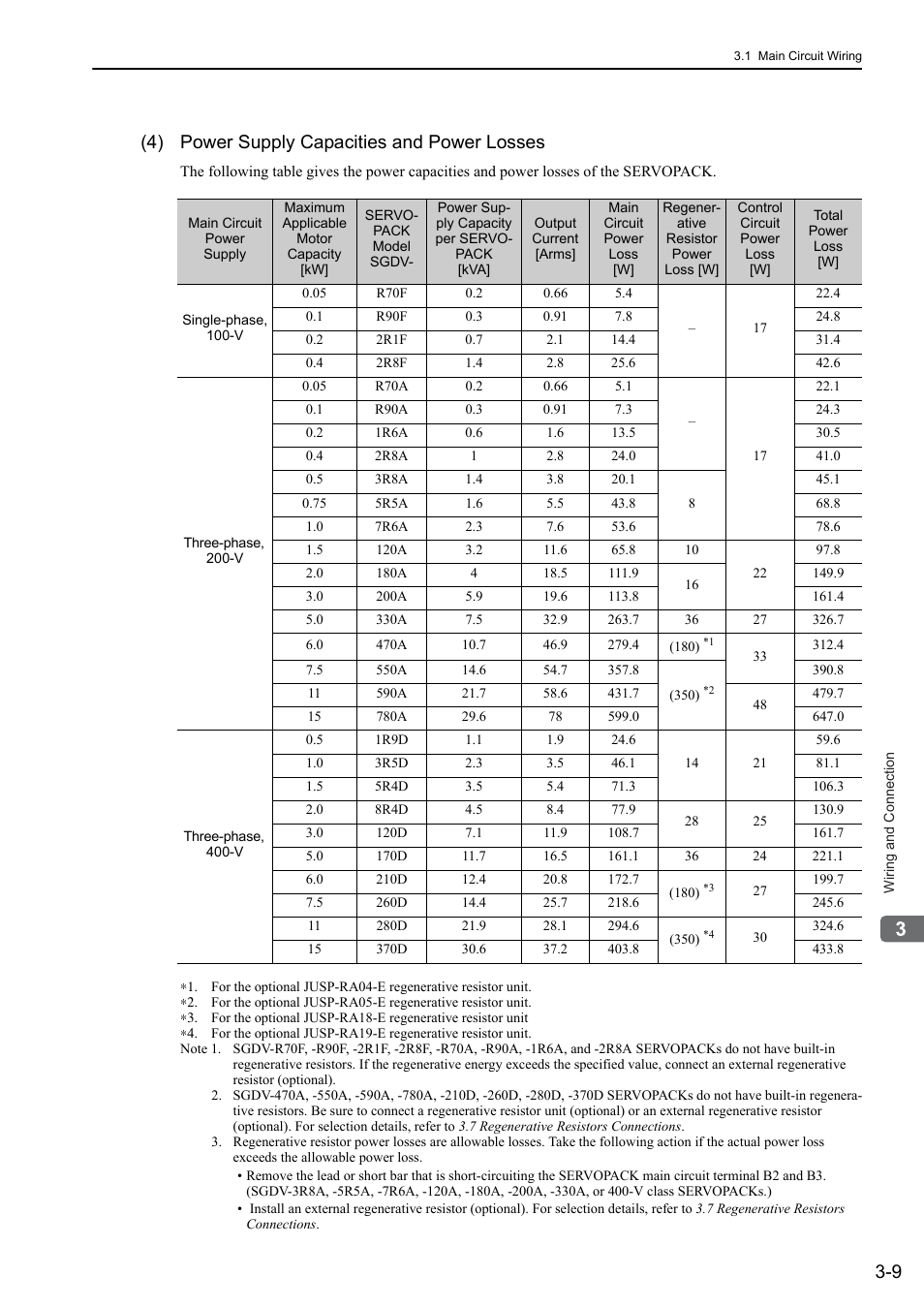 4) power supply capacities and power losses | Yaskawa Sigma-5 User Manual: Design and Maintenance - Rotary Motors User Manual | Page 53 / 329