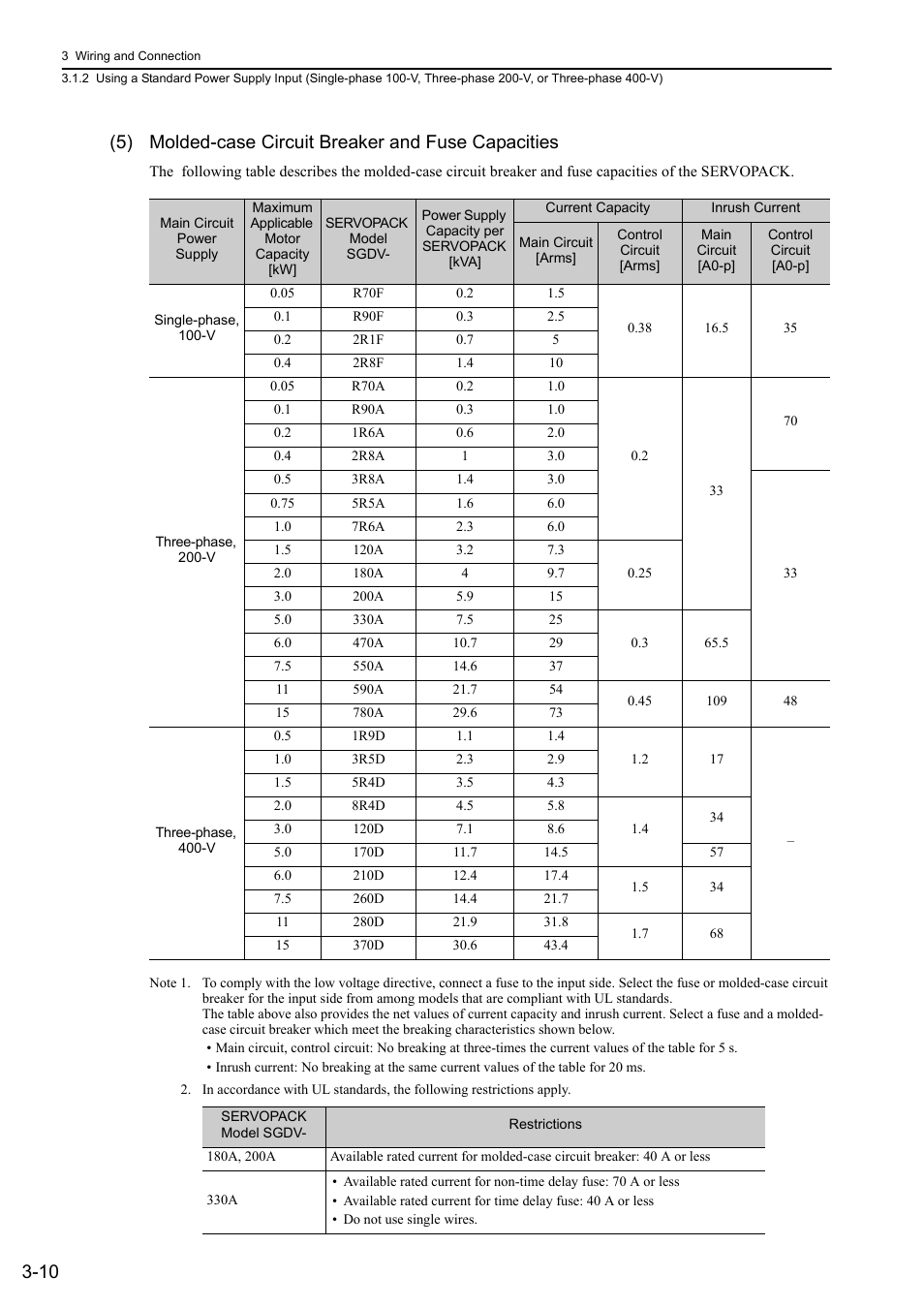 Yaskawa Sigma-5 User Manual: Design and Maintenance - Rotary Motors User Manual | Page 54 / 329