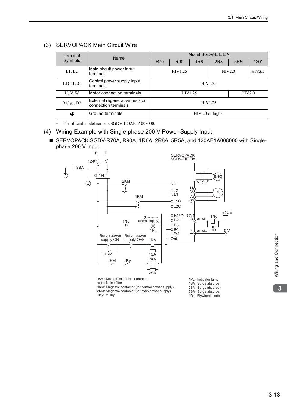 3) servopack main circuit wire | Yaskawa Sigma-5 User Manual: Design and Maintenance - Rotary Motors User Manual | Page 57 / 329
