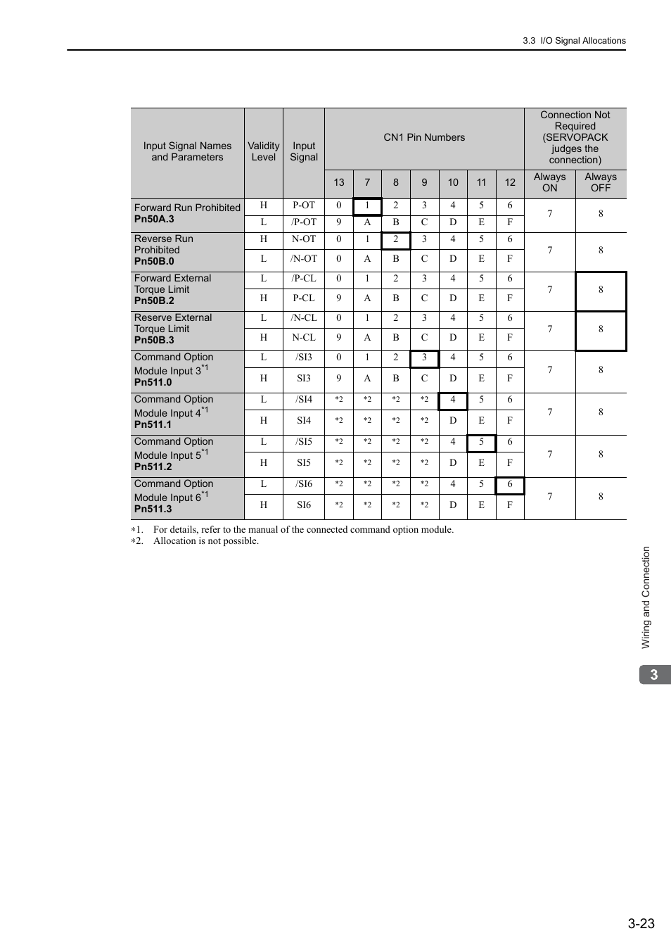 Yaskawa Sigma-5 User Manual: Design and Maintenance - Rotary Motors User Manual | Page 67 / 329
