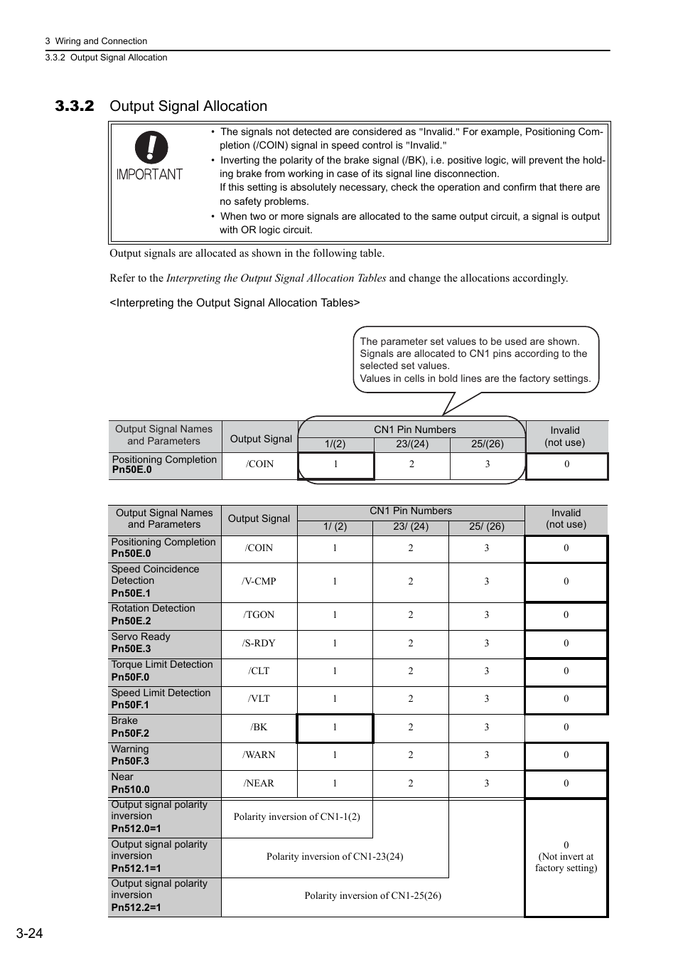 2 output signal allocation | Yaskawa Sigma-5 User Manual: Design and Maintenance - Rotary Motors User Manual | Page 68 / 329