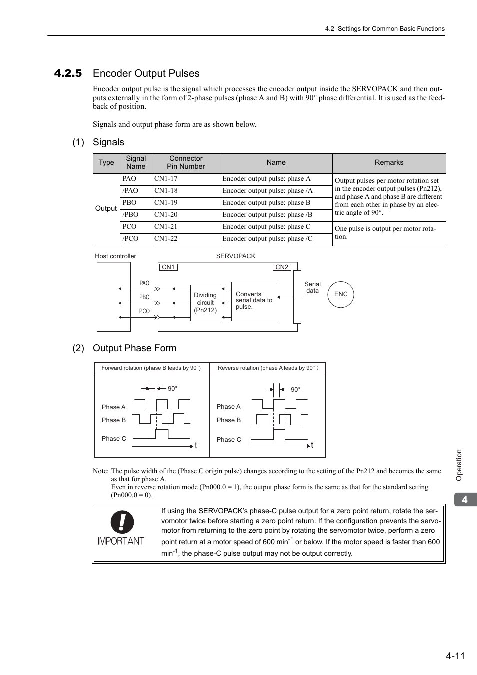5 encoder output pulses, 1) signals (2) output phase form | Yaskawa Sigma-5 User Manual: Design and Maintenance - Rotary Motors User Manual | Page 94 / 329