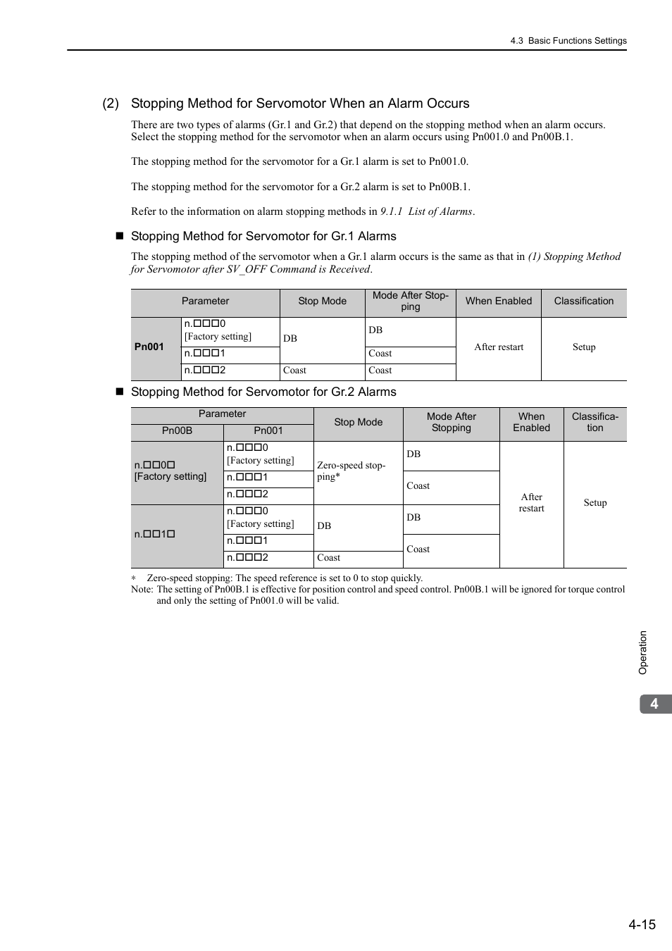 Yaskawa Sigma-5 User Manual: Design and Maintenance - Rotary Motors MECHATROLINK-III Communications Reference User Manual | Page 100 / 391