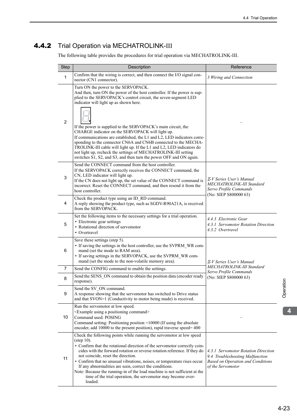 2 trial operation via mechatrolink-iii | Yaskawa Sigma-5 User Manual: Design and Maintenance - Rotary Motors MECHATROLINK-III Communications Reference User Manual | Page 108 / 391
