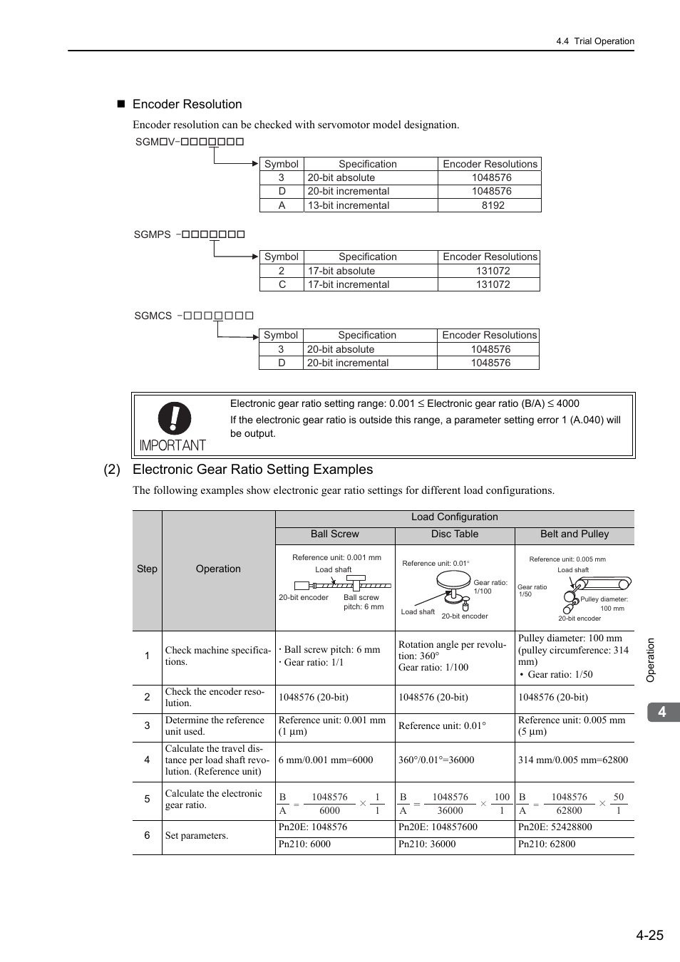2) electronic gear ratio setting examples, Rotation, Encoder resolution | Yaskawa Sigma-5 User Manual: Design and Maintenance - Rotary Motors MECHATROLINK-III Communications Reference User Manual | Page 110 / 391