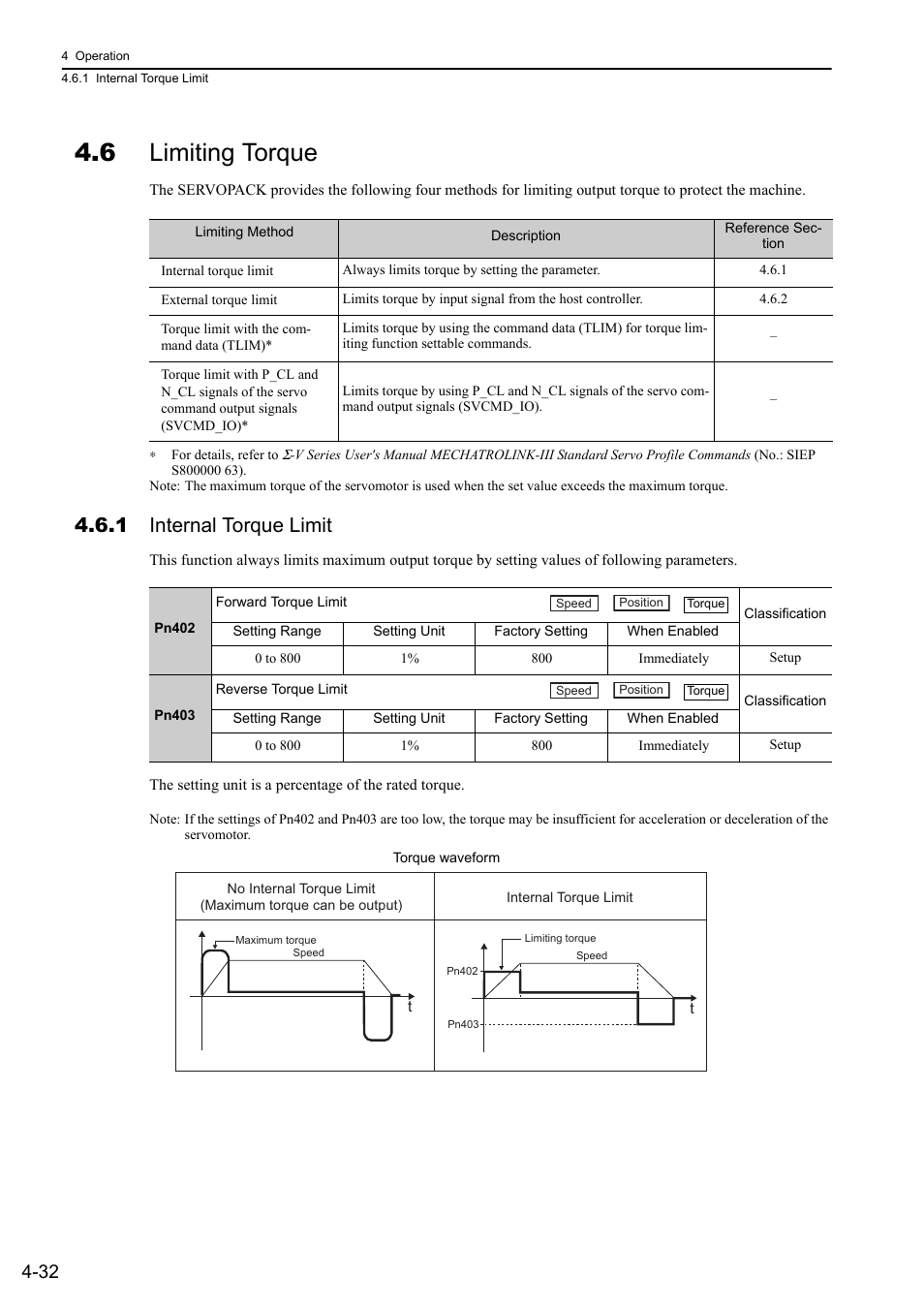 6 limiting torque, 1 internal torque limit, Rotation | Yaskawa Sigma-5 User Manual: Design and Maintenance - Rotary Motors MECHATROLINK-III Communications Reference User Manual | Page 117 / 391