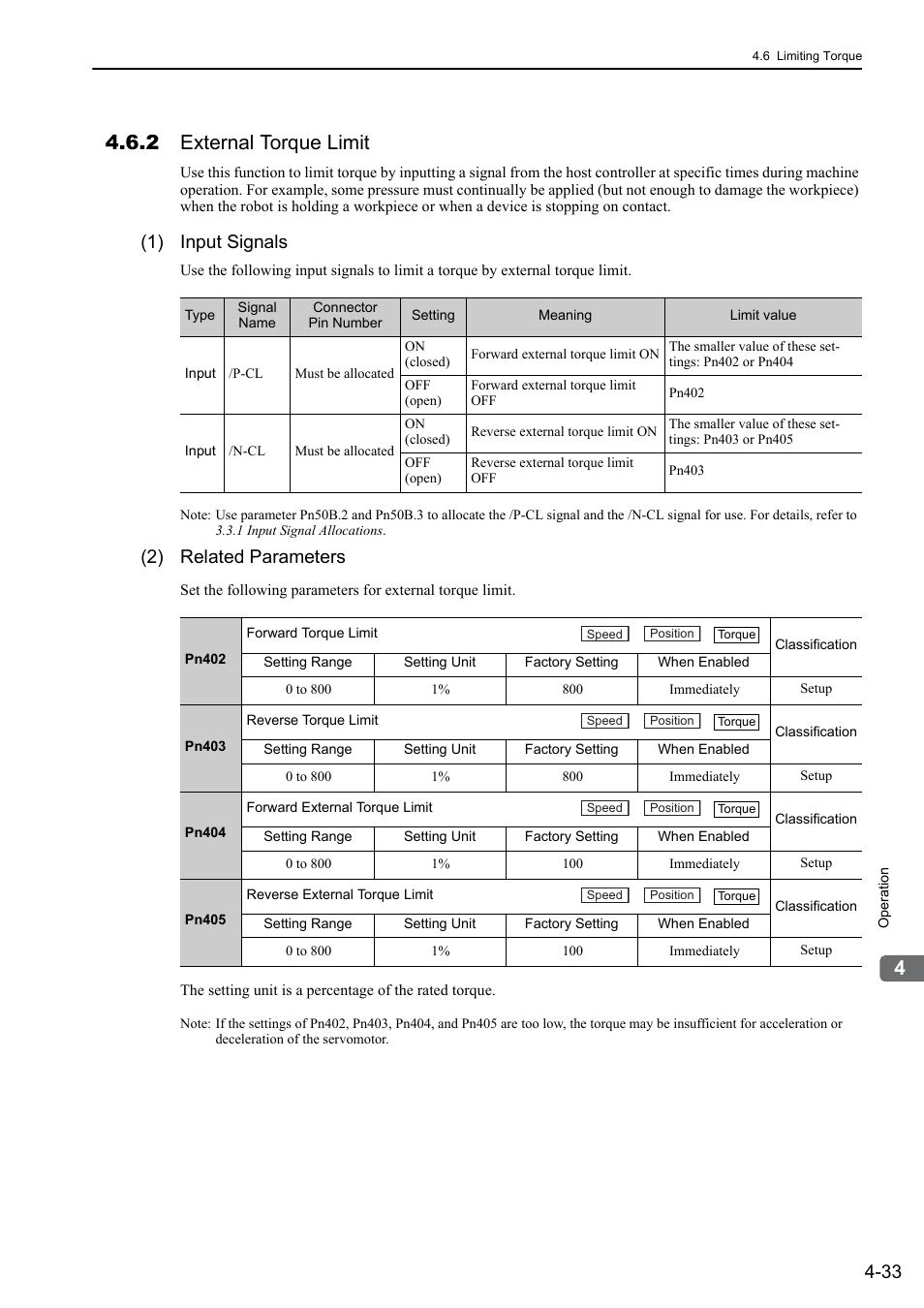 2 external torque limit, 1) input signals, 2) related parameters | Yaskawa Sigma-5 User Manual: Design and Maintenance - Rotary Motors MECHATROLINK-III Communications Reference User Manual | Page 118 / 391