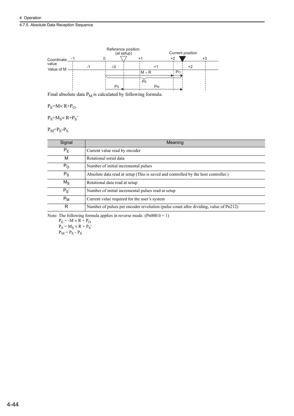 Rotation | Yaskawa Sigma-5 User Manual: Design and Maintenance - Rotary Motors MECHATROLINK-III Communications Reference User Manual | Page 129 / 391