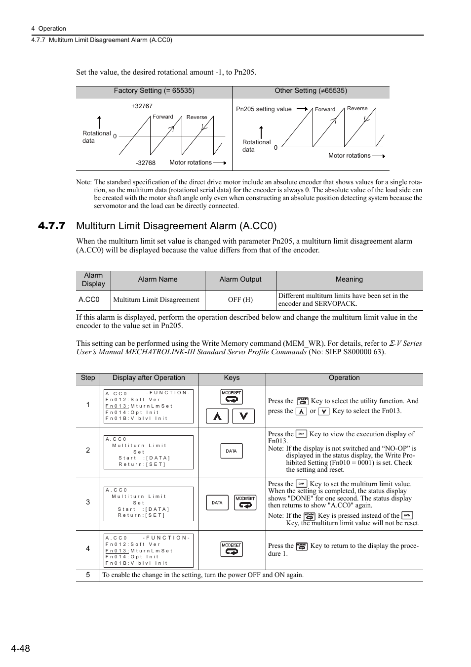 7 multiturn limit disagreement alarm (a.cc0) | Yaskawa Sigma-5 User Manual: Design and Maintenance - Rotary Motors MECHATROLINK-III Communications Reference User Manual | Page 133 / 391