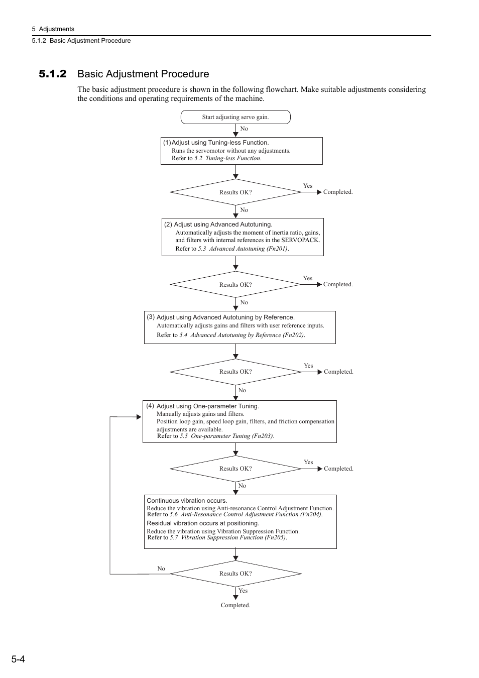 2 basic adjustment procedure | Yaskawa Sigma-5 User Manual: Design and Maintenance - Rotary Motors MECHATROLINK-III Communications Reference User Manual | Page 158 / 391