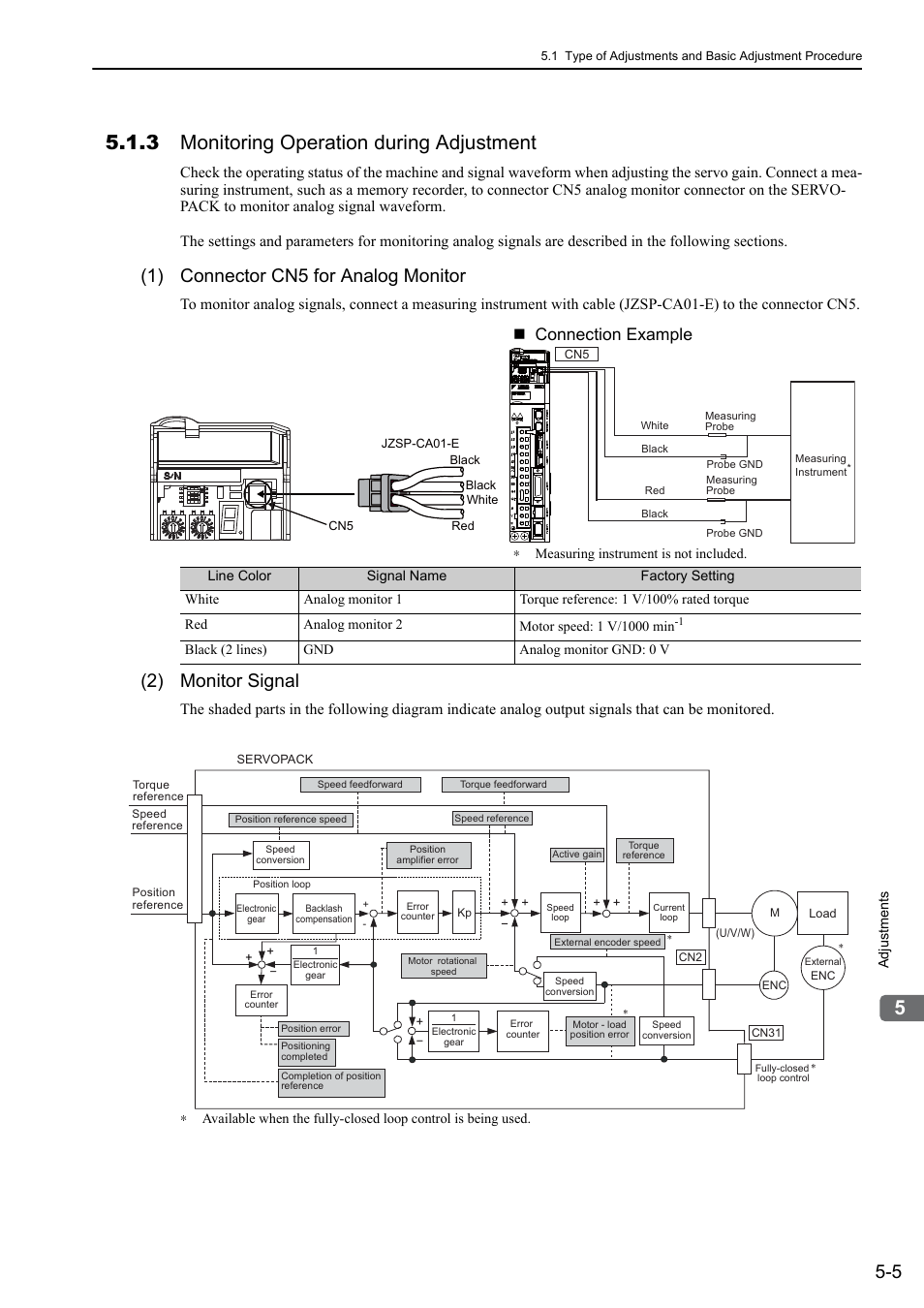 3 monitoring operation during adjustment, 1) connector cn5 for analog monitor, 2) monitor signal | M-iii, 46 and 64, Connection example | Yaskawa Sigma-5 User Manual: Design and Maintenance - Rotary Motors MECHATROLINK-III Communications Reference User Manual | Page 159 / 391