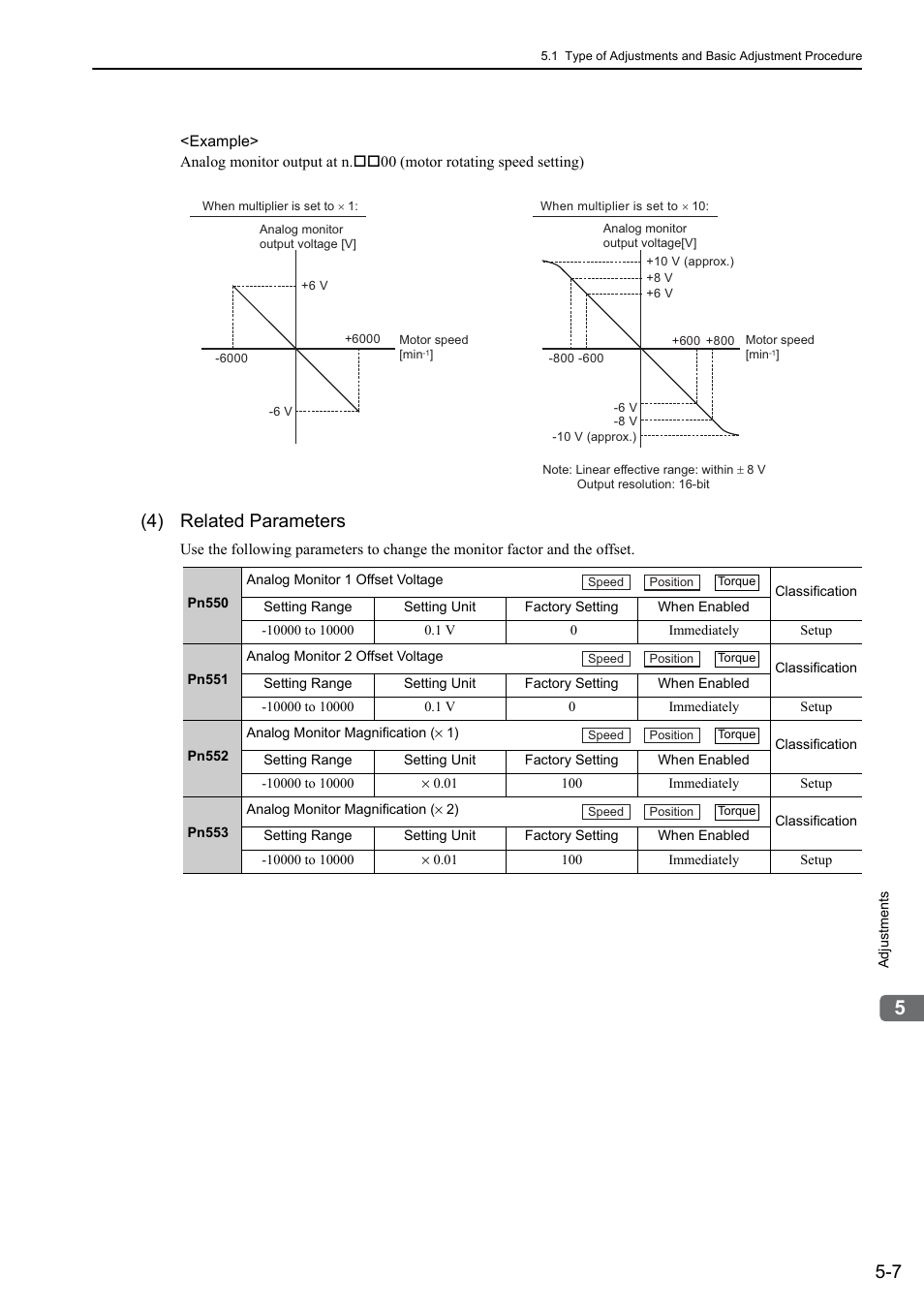 4) related parameters, Rotation | Yaskawa Sigma-5 User Manual: Design and Maintenance - Rotary Motors MECHATROLINK-III Communications Reference User Manual | Page 161 / 391