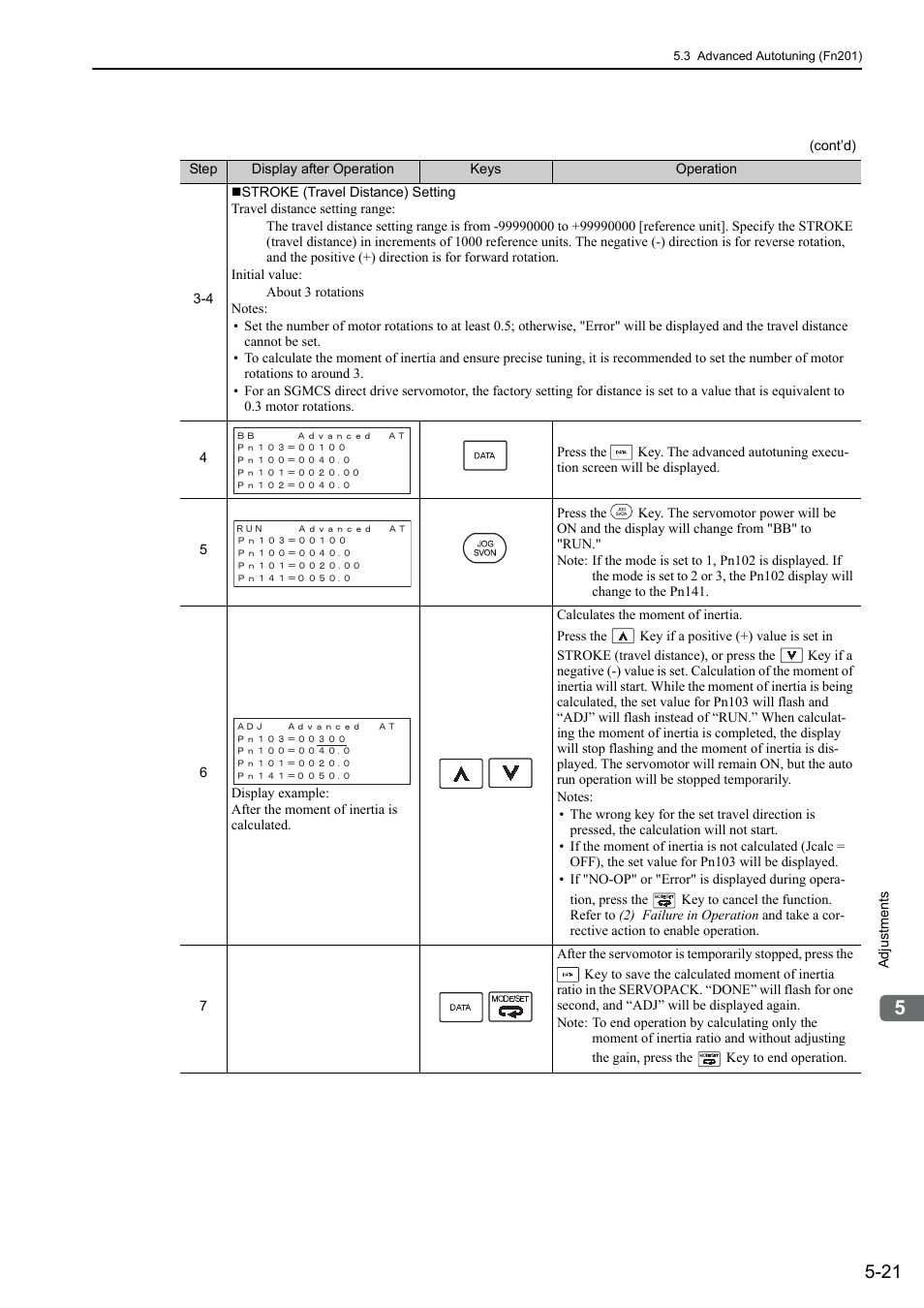 Yaskawa Sigma-5 User Manual: Design and Maintenance - Rotary Motors MECHATROLINK-III Communications Reference User Manual | Page 175 / 391