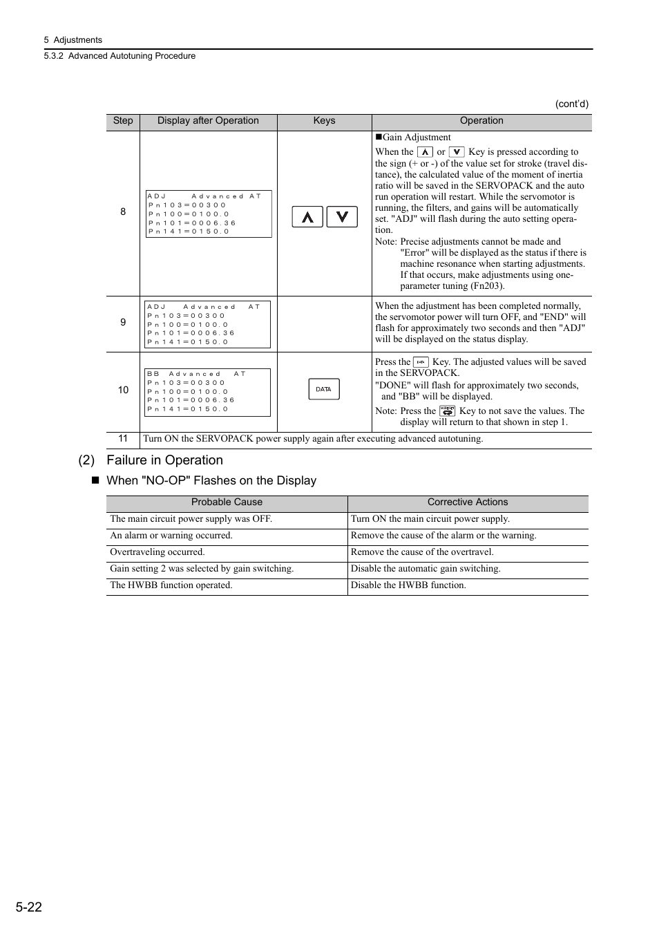 22 (2) failure in operation, Me cha | Yaskawa Sigma-5 User Manual: Design and Maintenance - Rotary Motors MECHATROLINK-III Communications Reference User Manual | Page 176 / 391