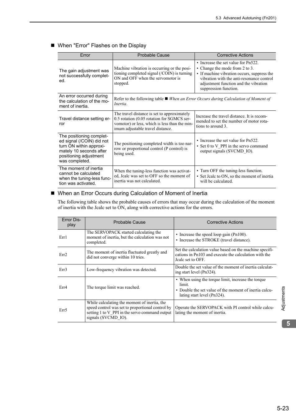 Yaskawa Sigma-5 User Manual: Design and Maintenance - Rotary Motors MECHATROLINK-III Communications Reference User Manual | Page 177 / 391